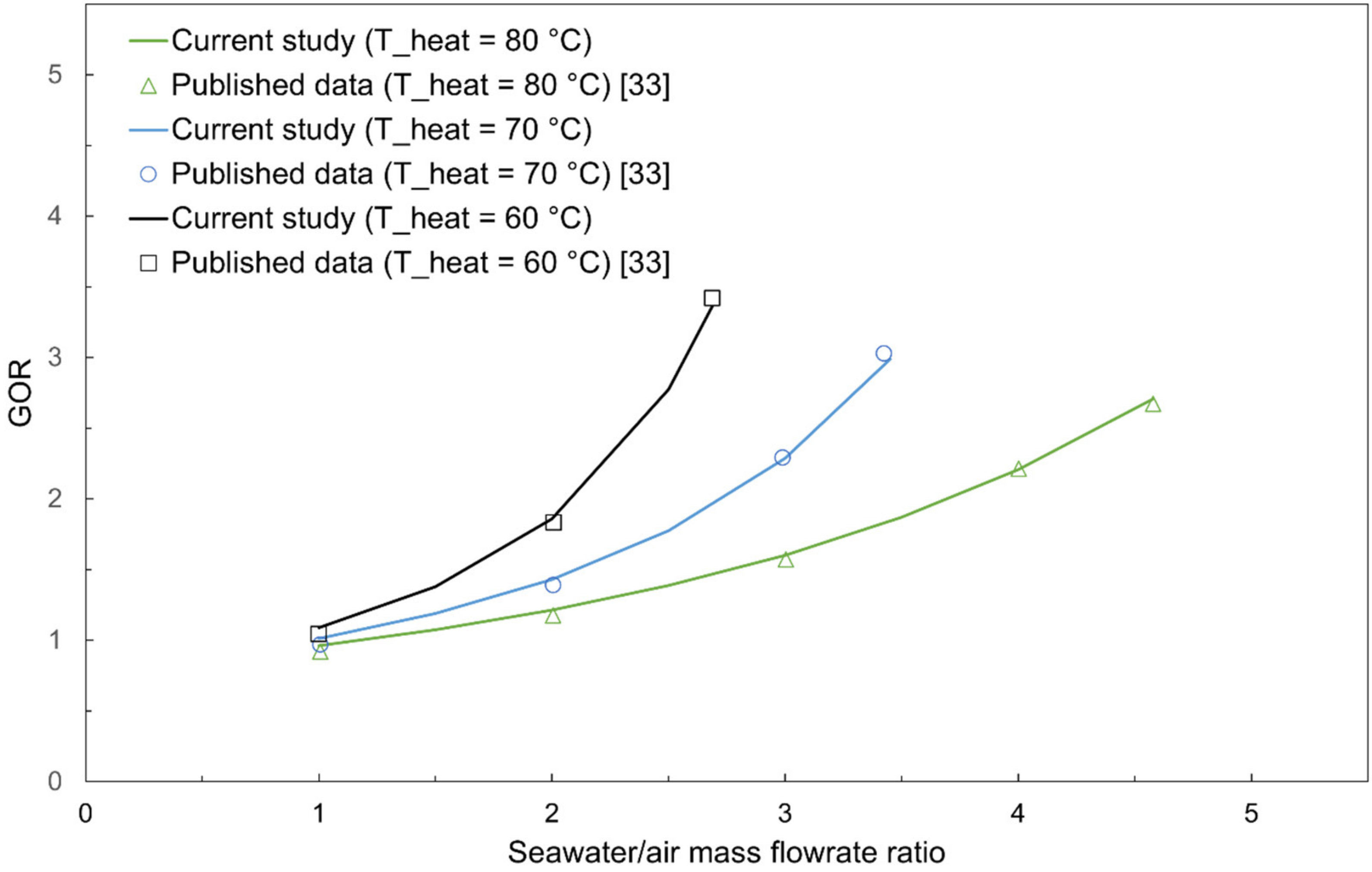 Processes 11 00611 g004