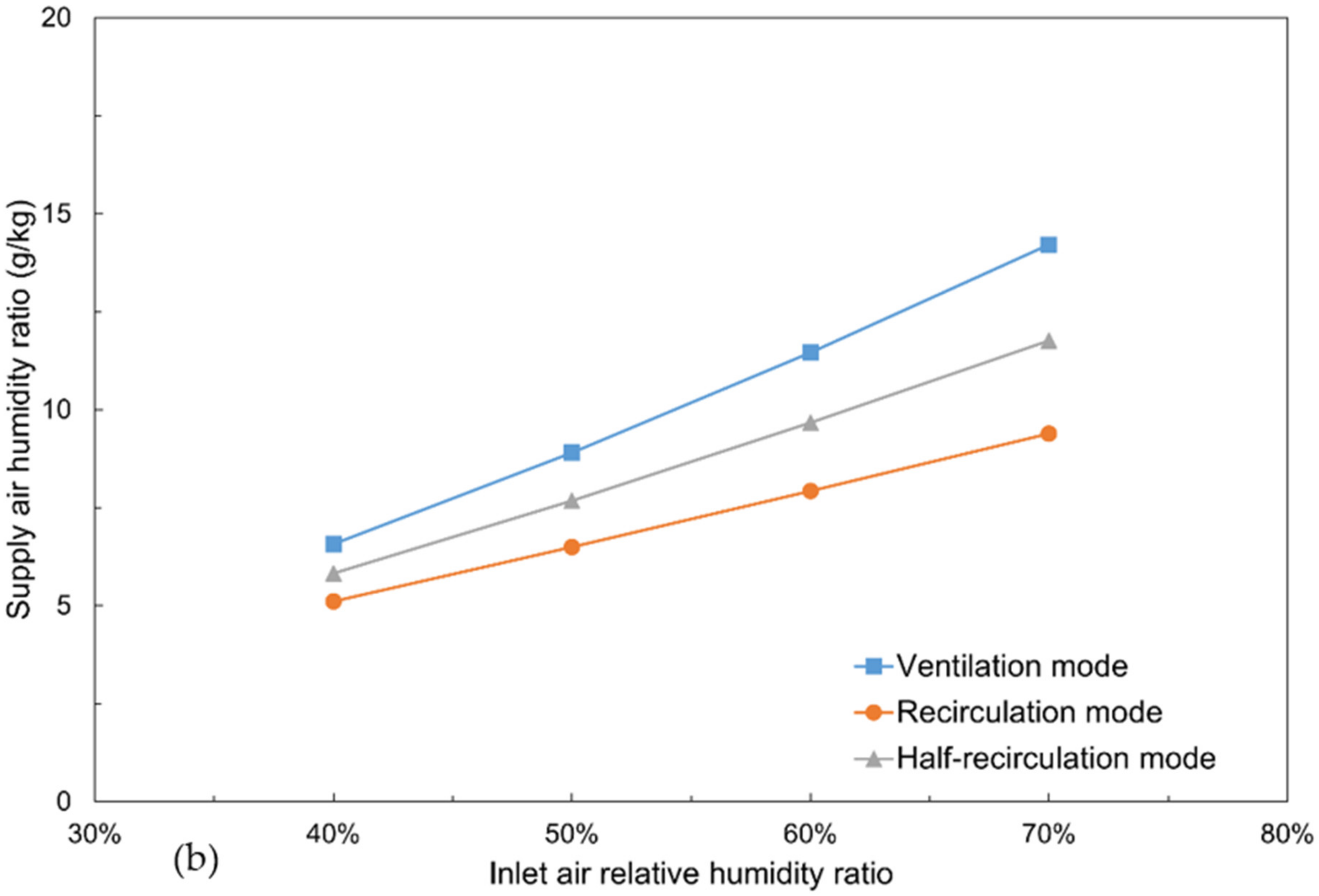 Processes 11 00611 g006b