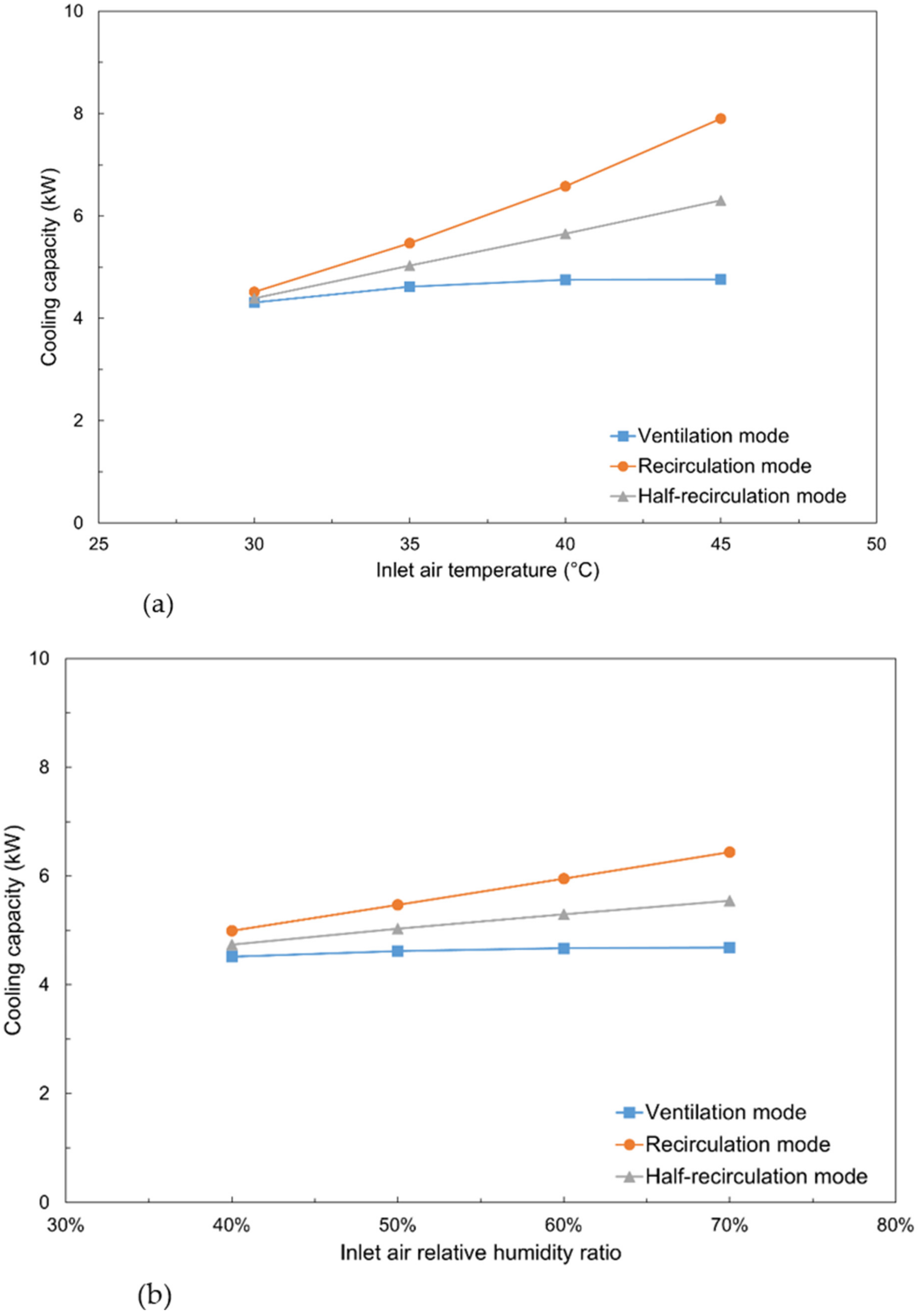 Processes 11 00611 g007