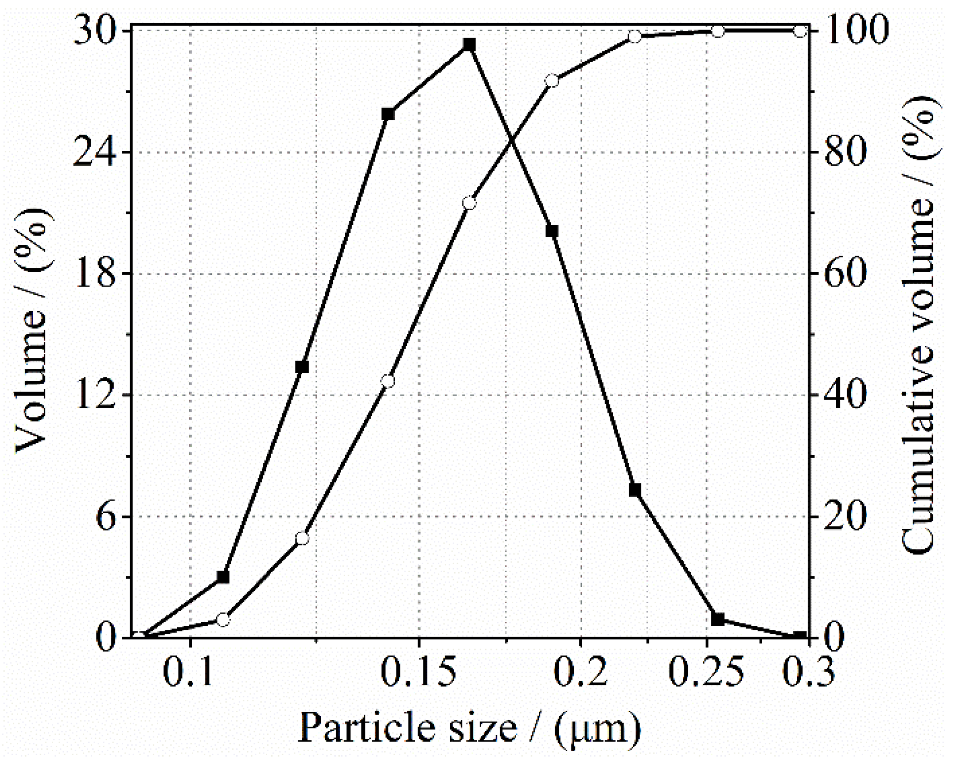 Processes 11 00614 g001