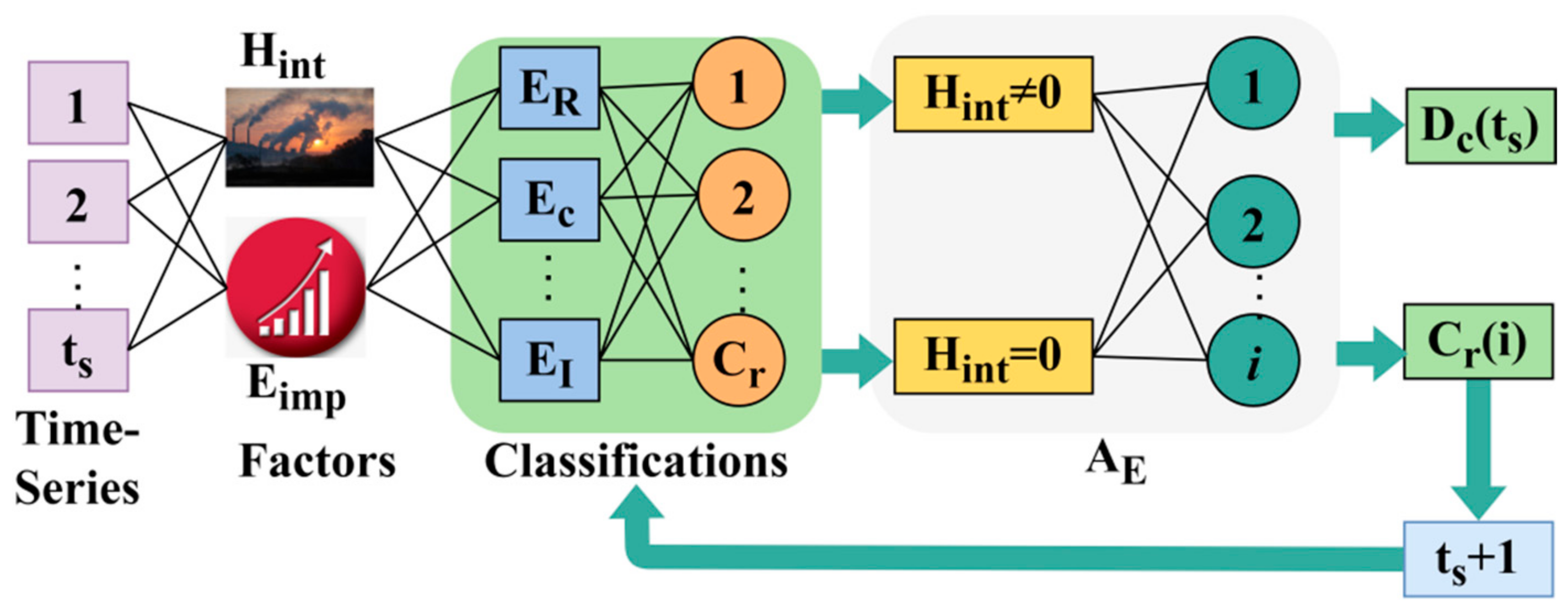Processes 11 00615 g003 550