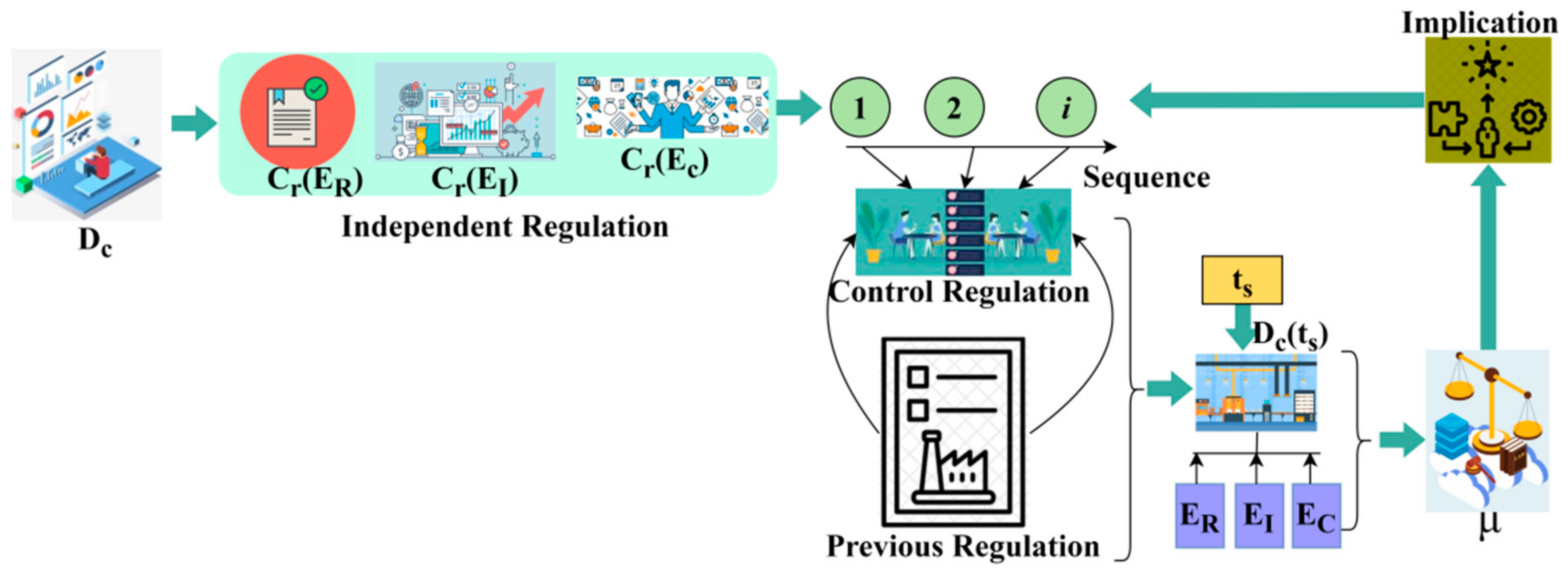 Processes 11 00615 g004 550