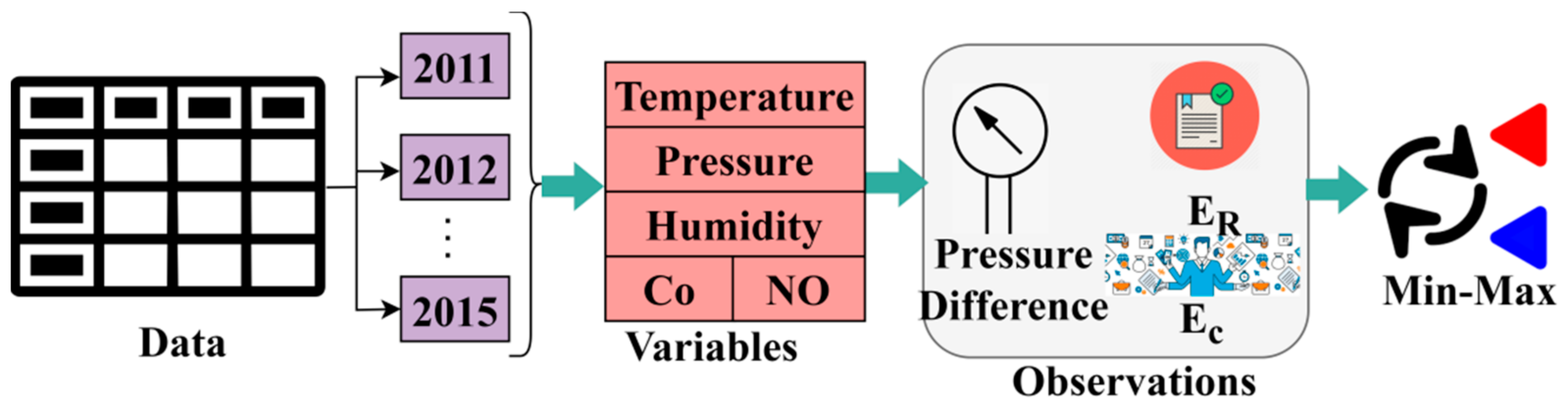 Processes 11 00615 g005 550