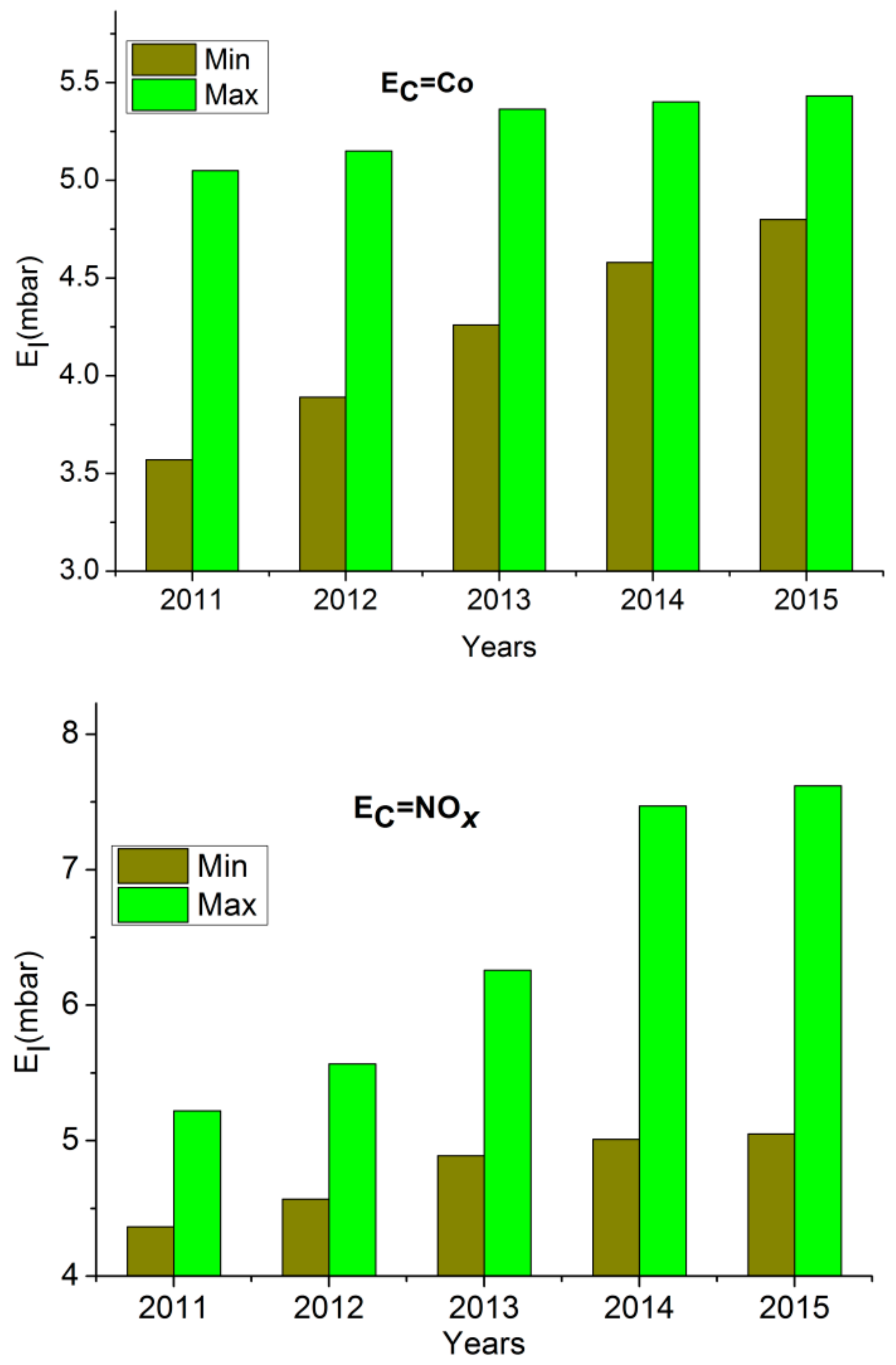 Processes 11 00615 g007 550