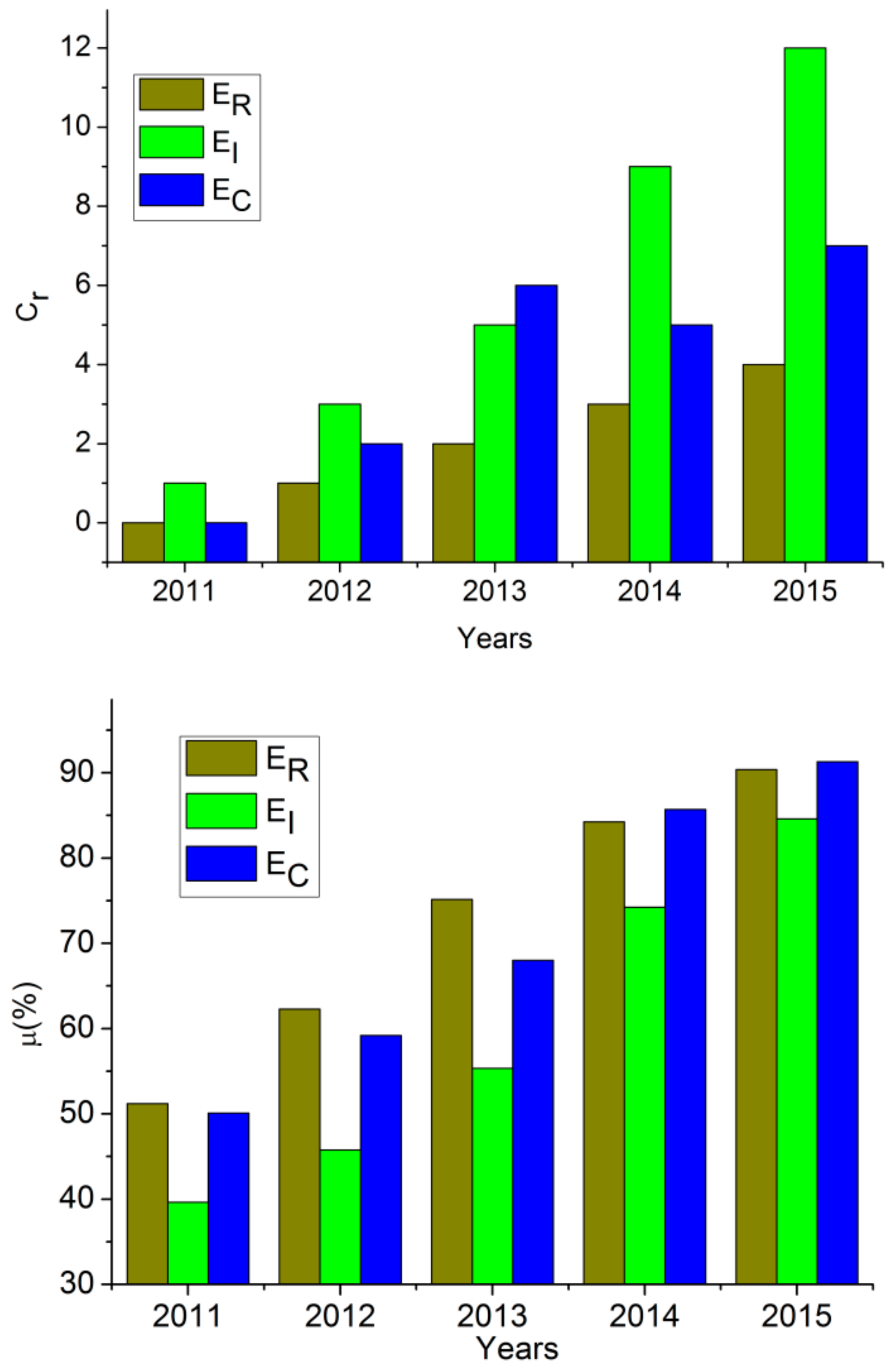 Processes 11 00615 g008 550