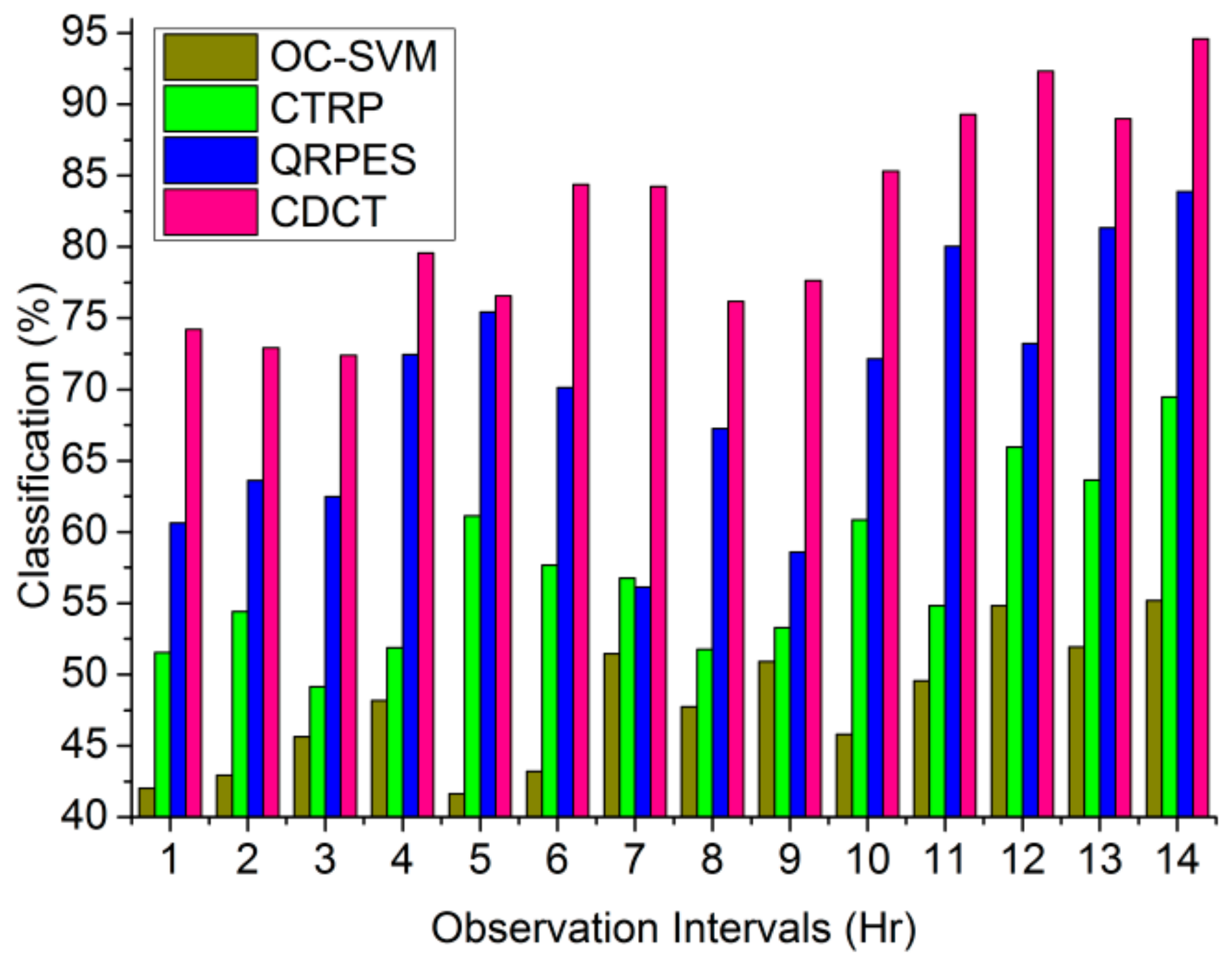 Processes 11 00615 g009 550