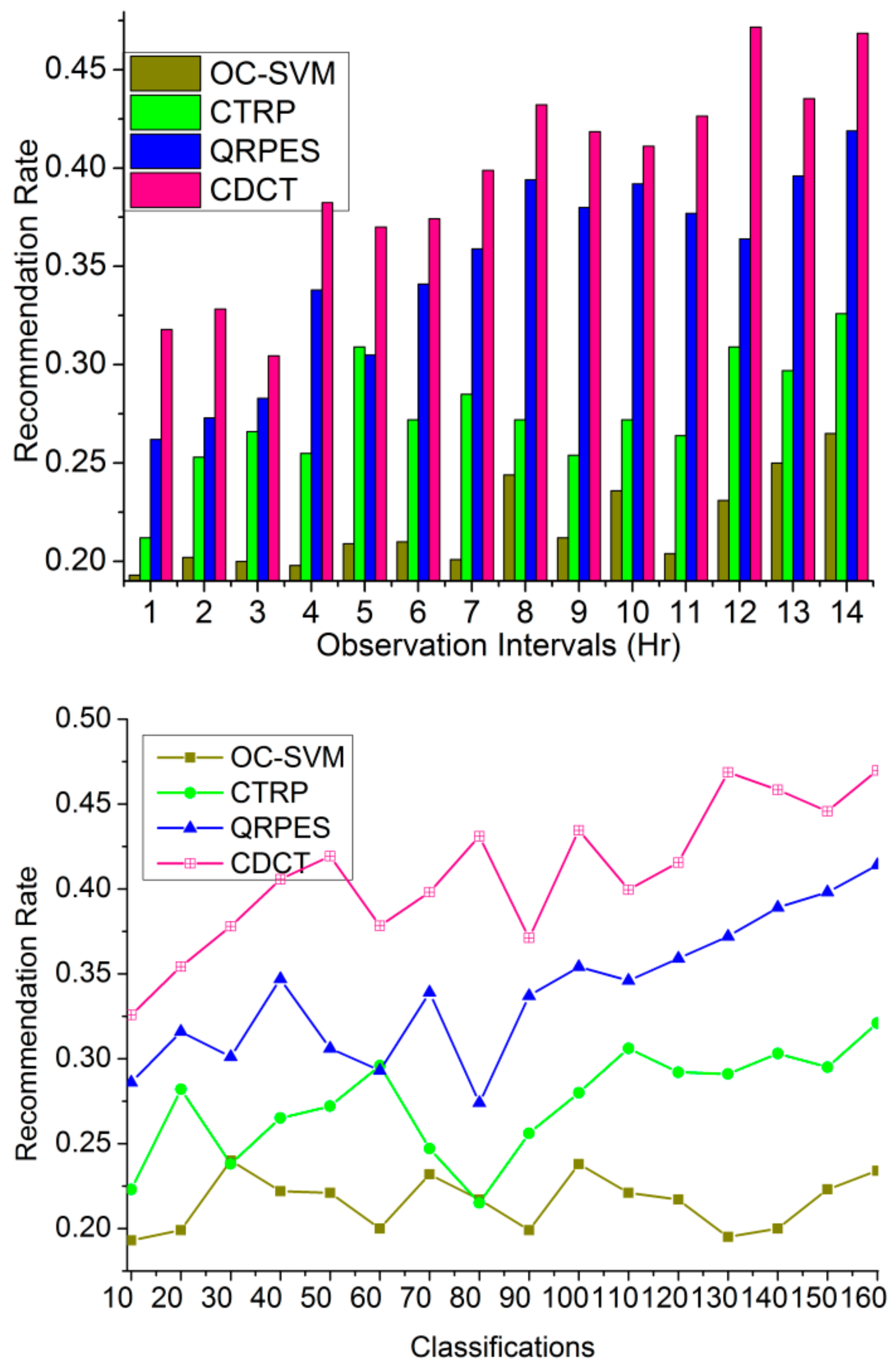 Processes 11 00615 g011 550