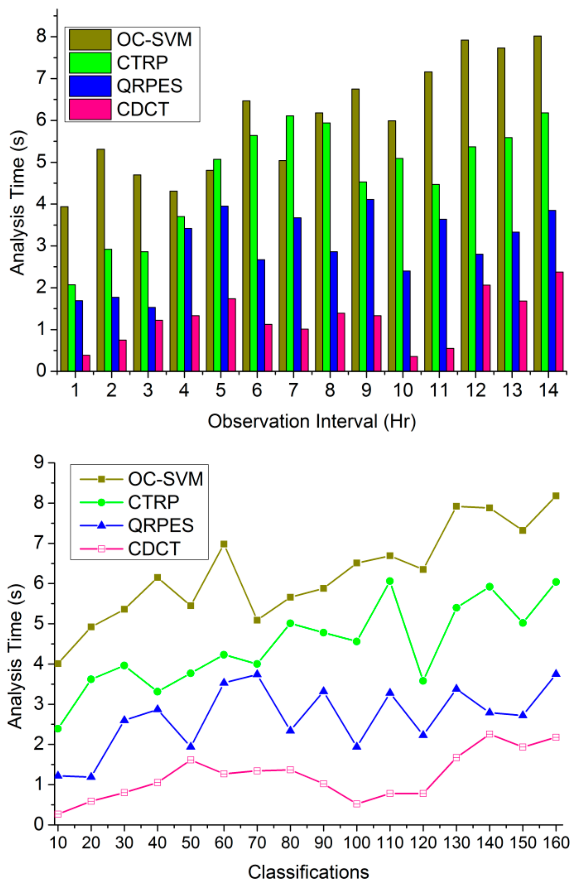 Processes 11 00615 g013 550