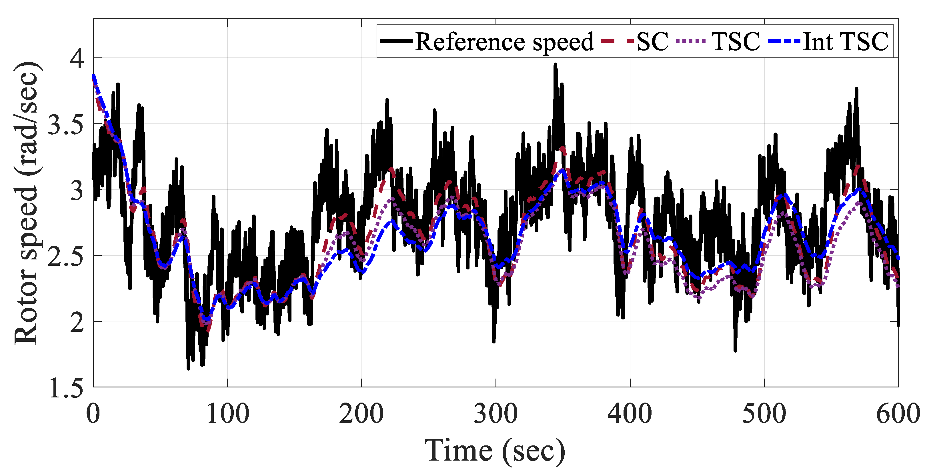 Processes 11 00616 g006