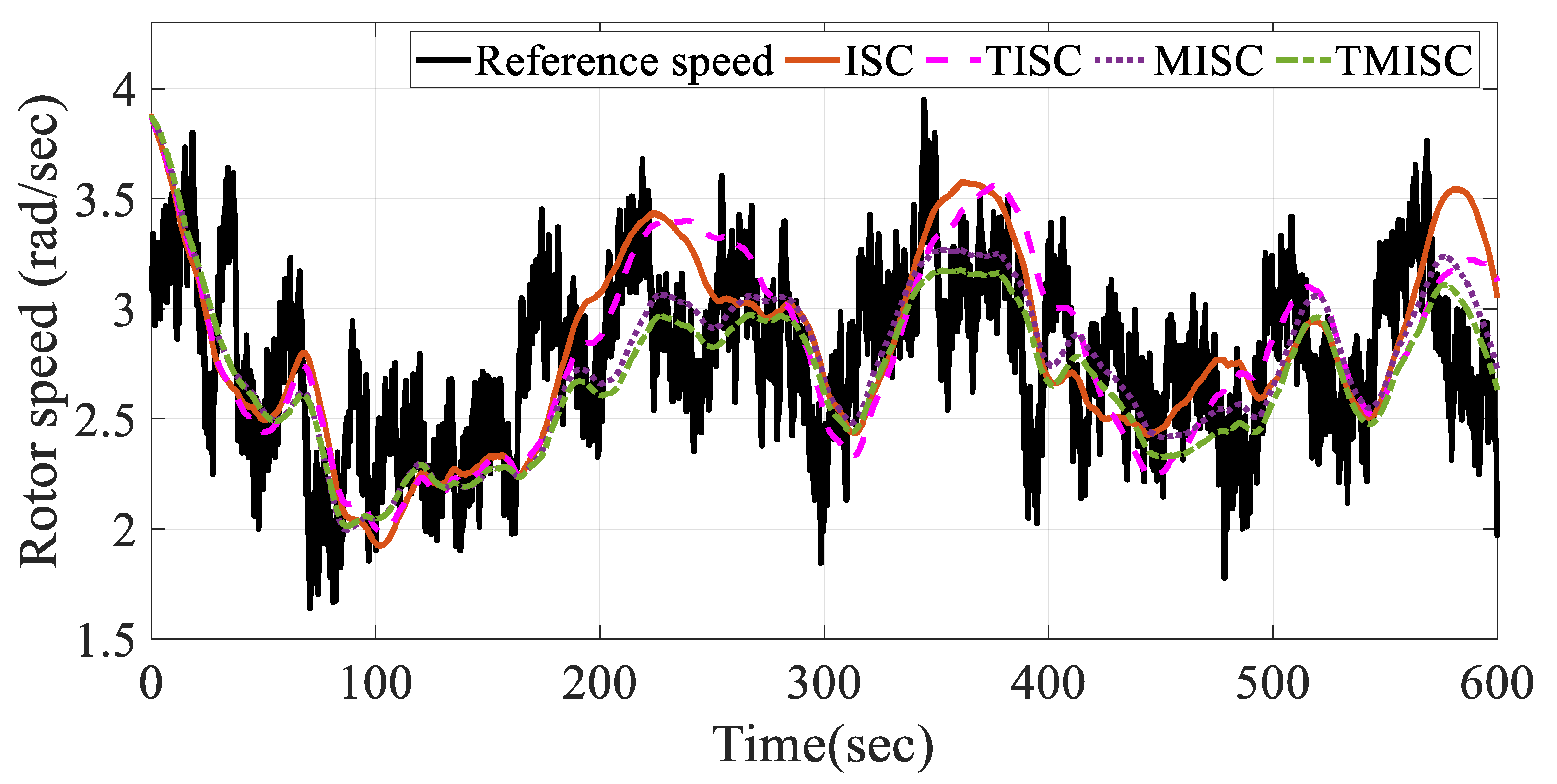 Processes 11 00616 g007