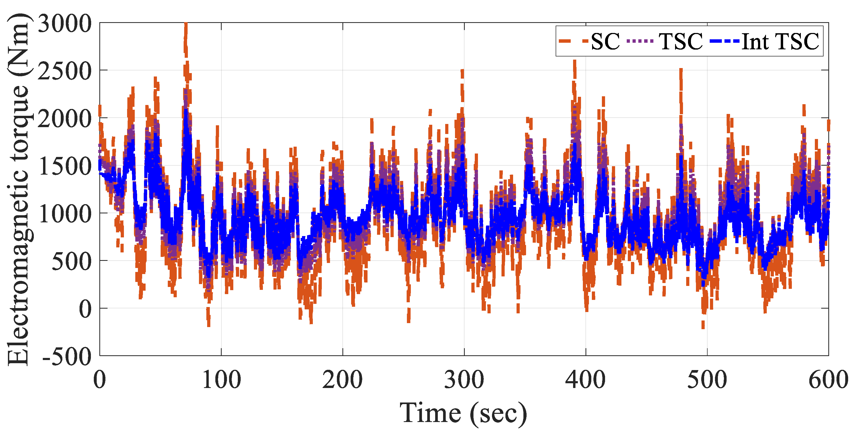 Processes 11 00616 g008