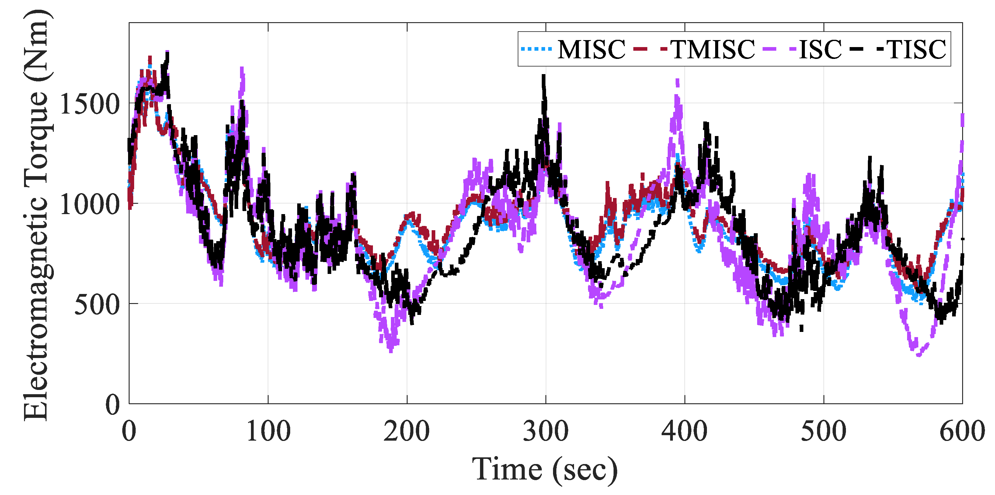Processes 11 00616 g009