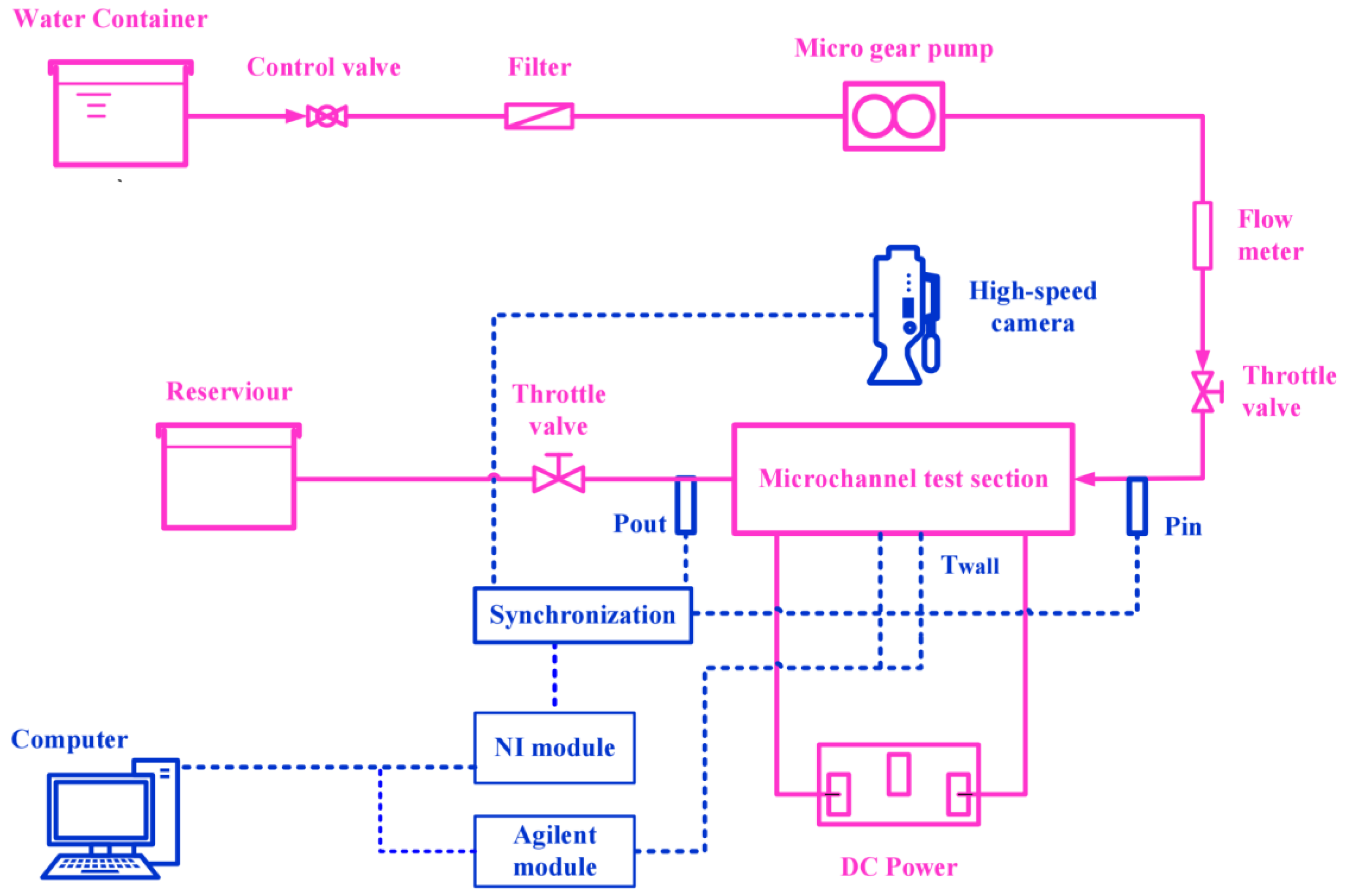 Processes 11 00617 g001