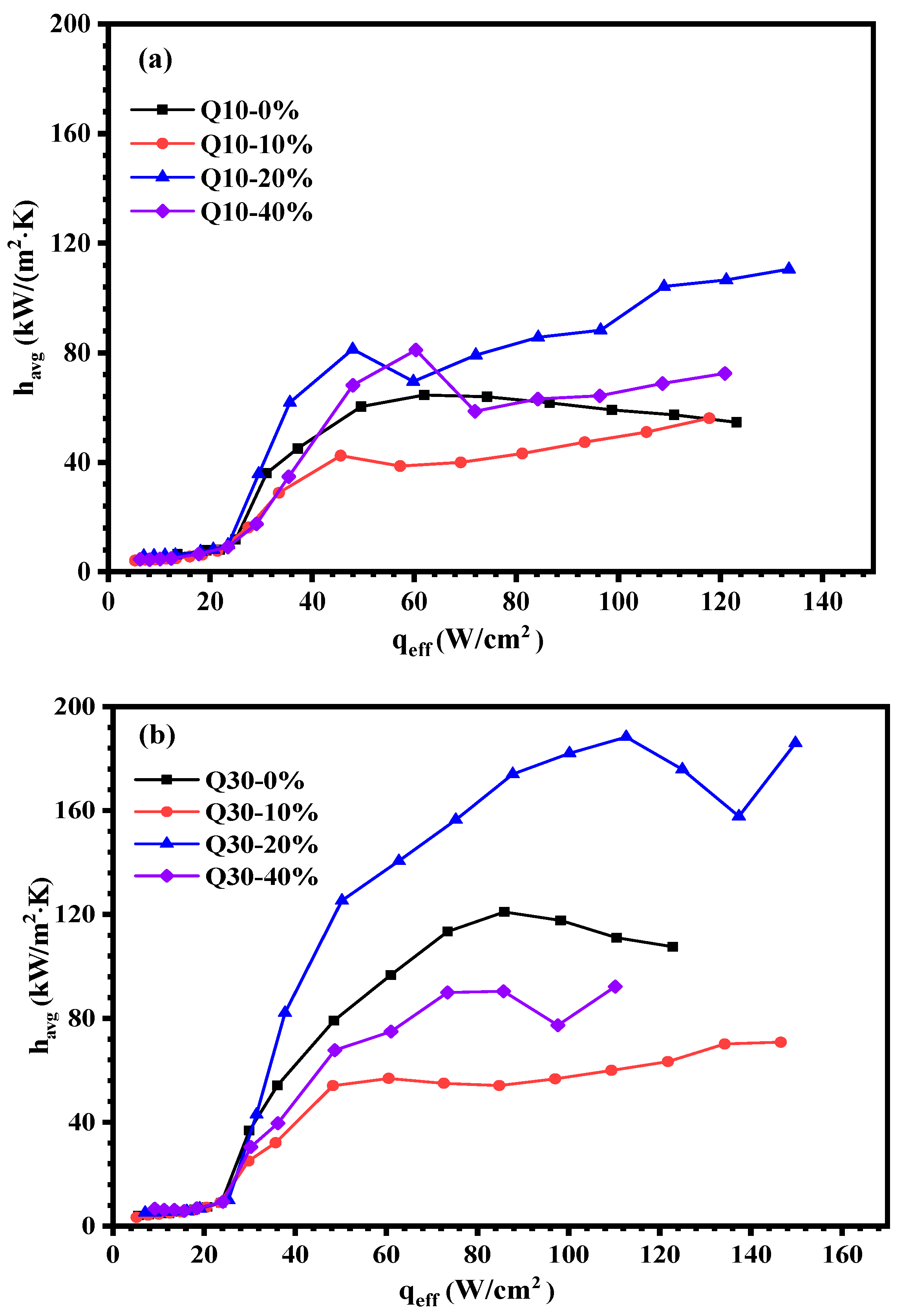 Processes 11 00617 g008