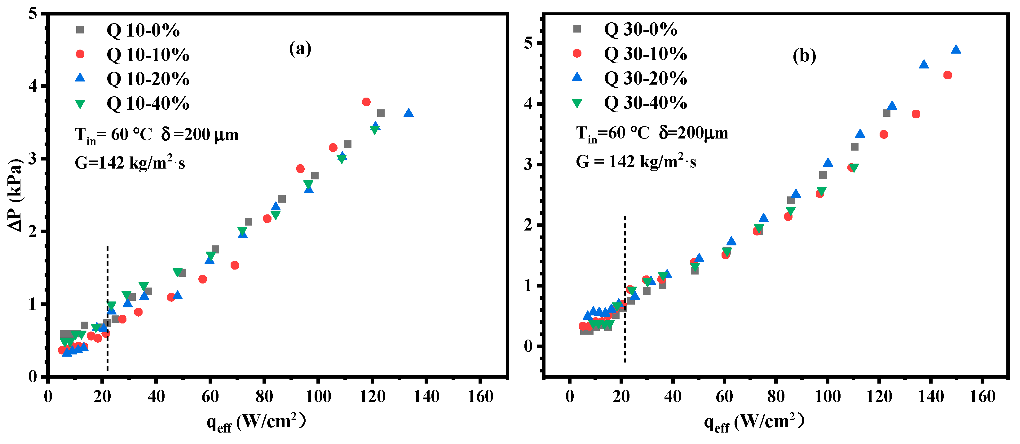 Processes 11 00617 g009