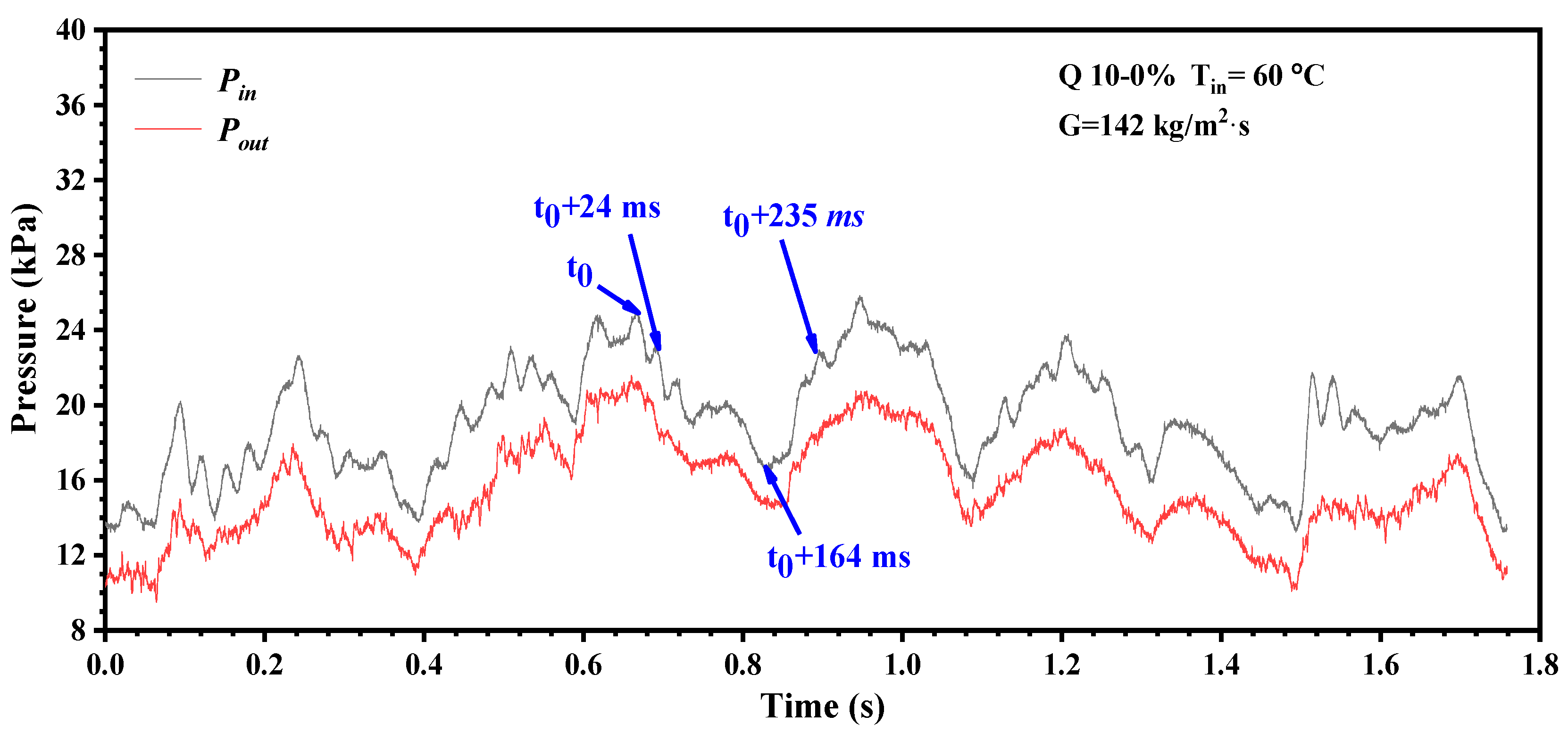Processes 11 00617 g010