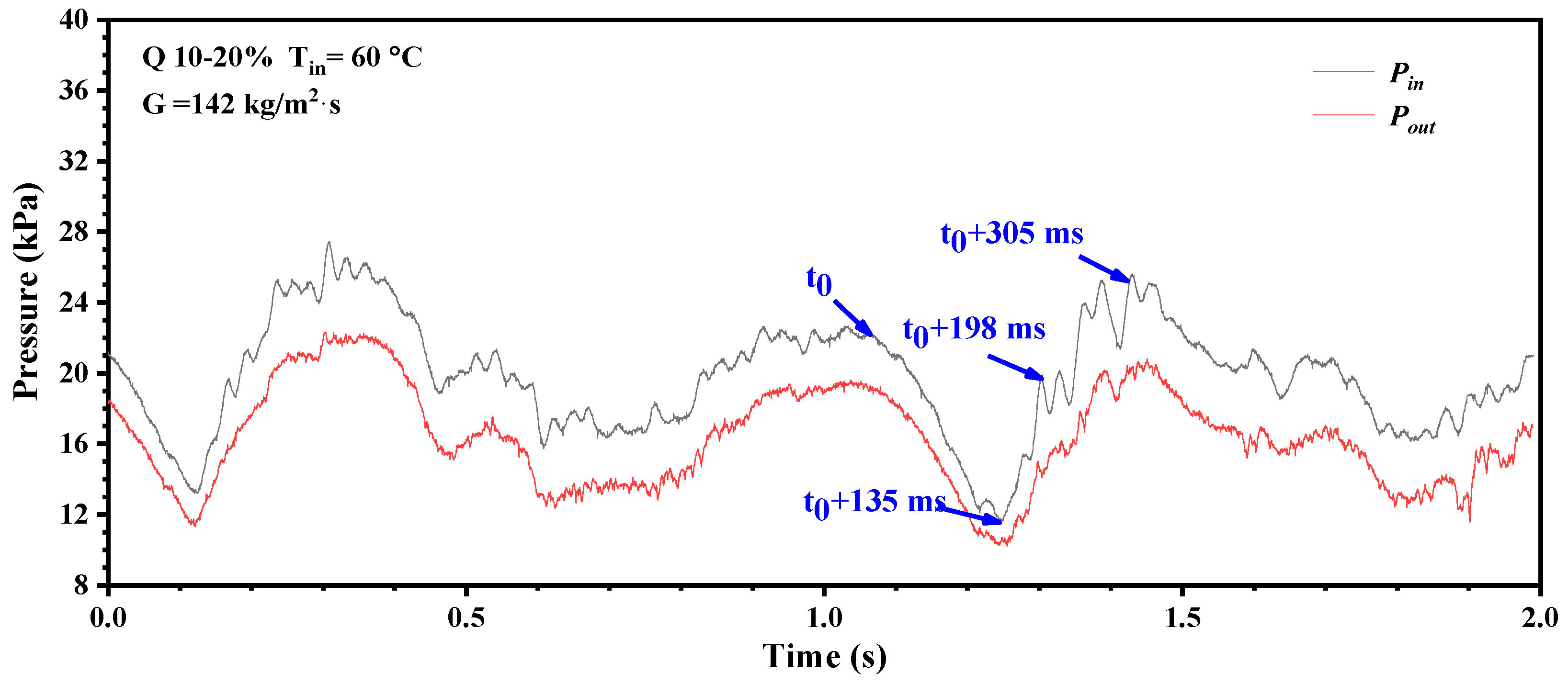 Processes 11 00617 g012