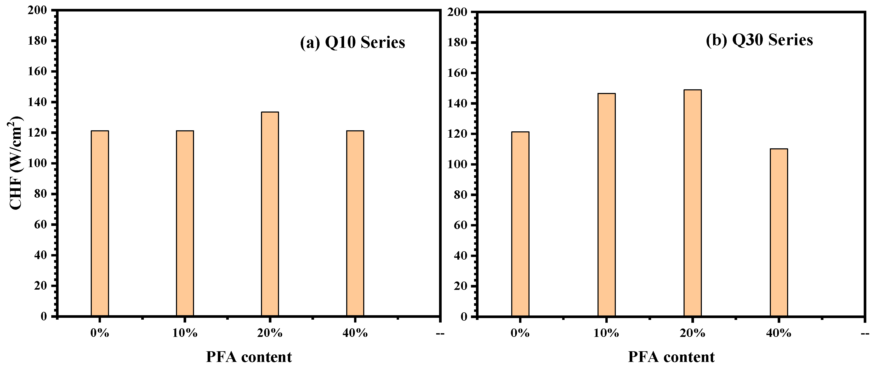 Processes 11 00617 g015