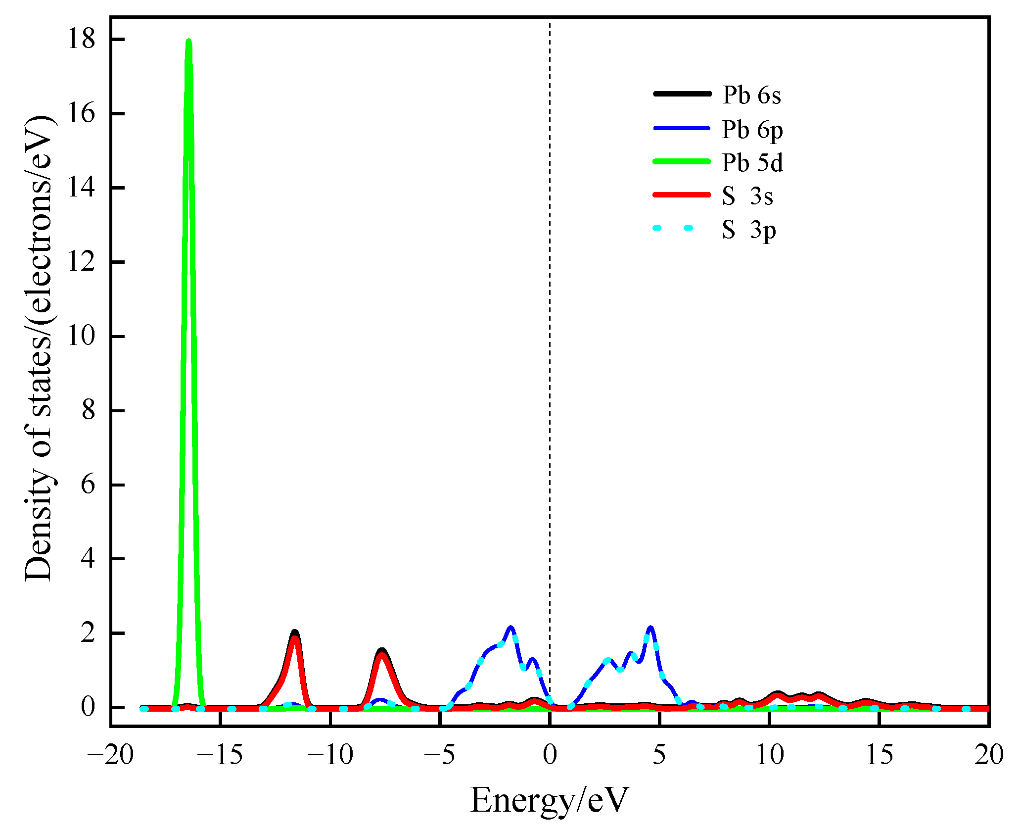 Processes 11 00619 g005 550