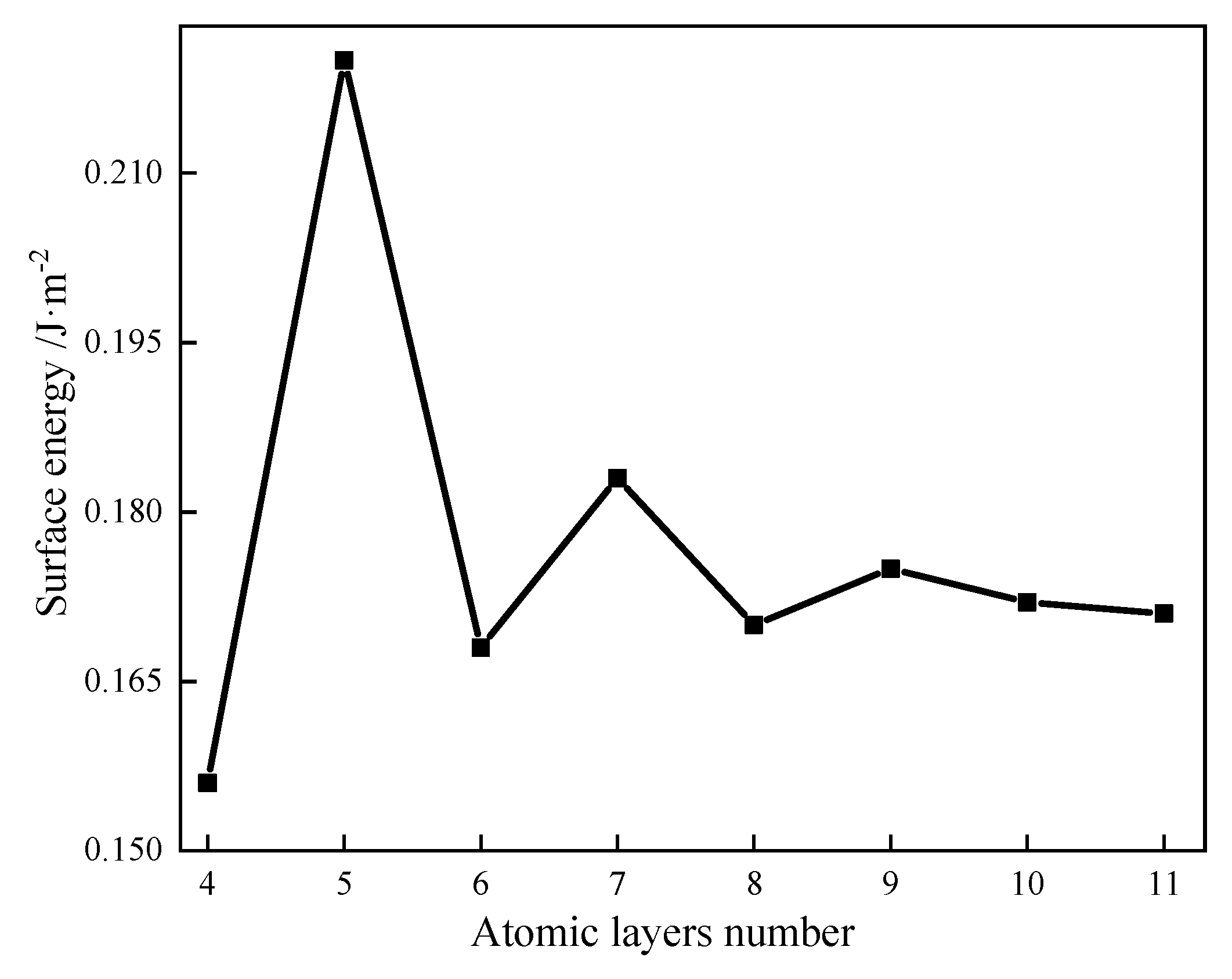 Processes 11 00619 g006 550