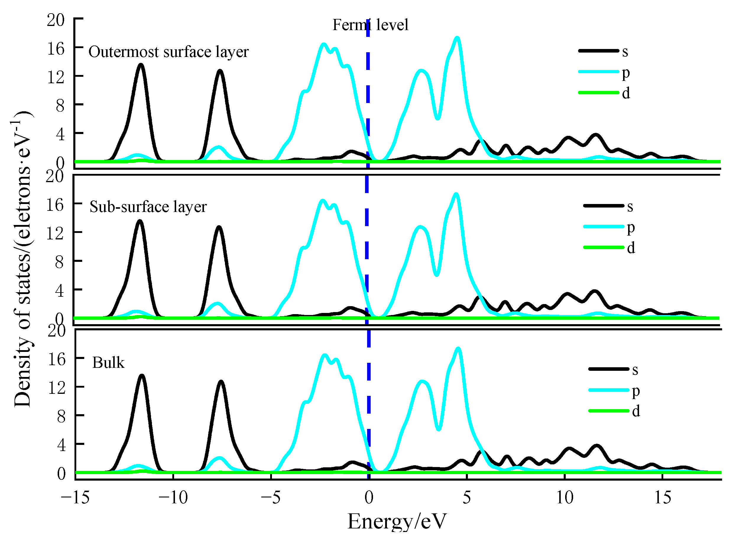 Processes 11 00619 g011 550