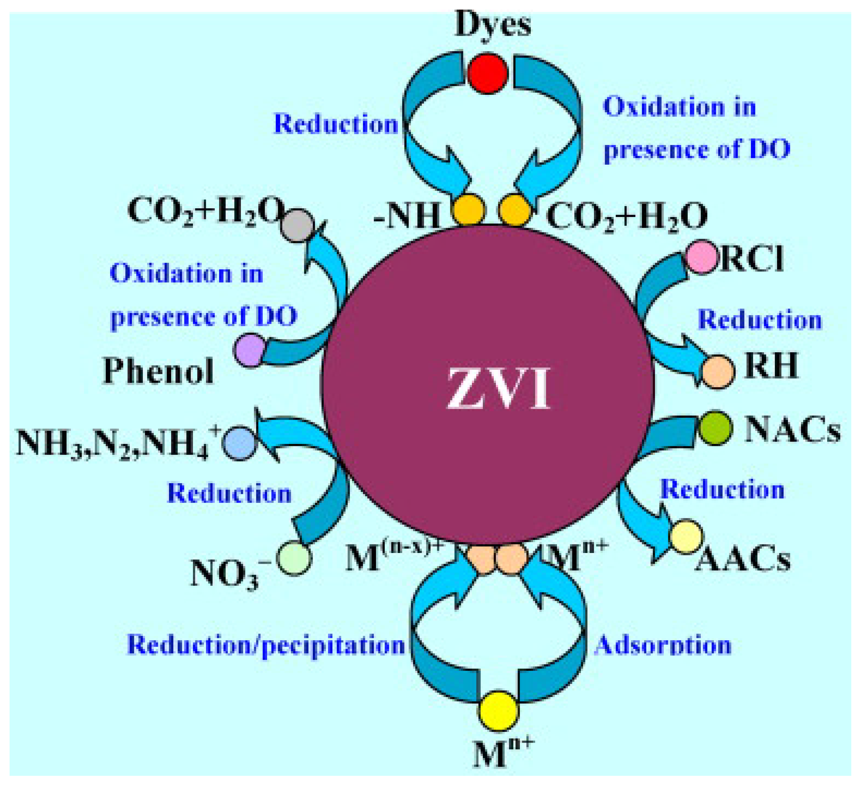 Processes 11 00620 g001 Processes 11 00620 g001