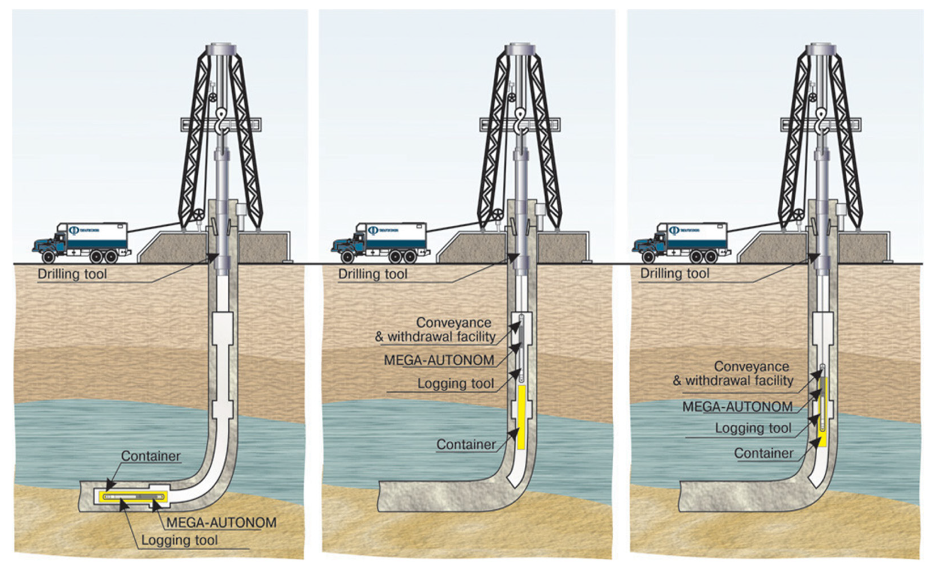 Зумпф нефтяной скважины