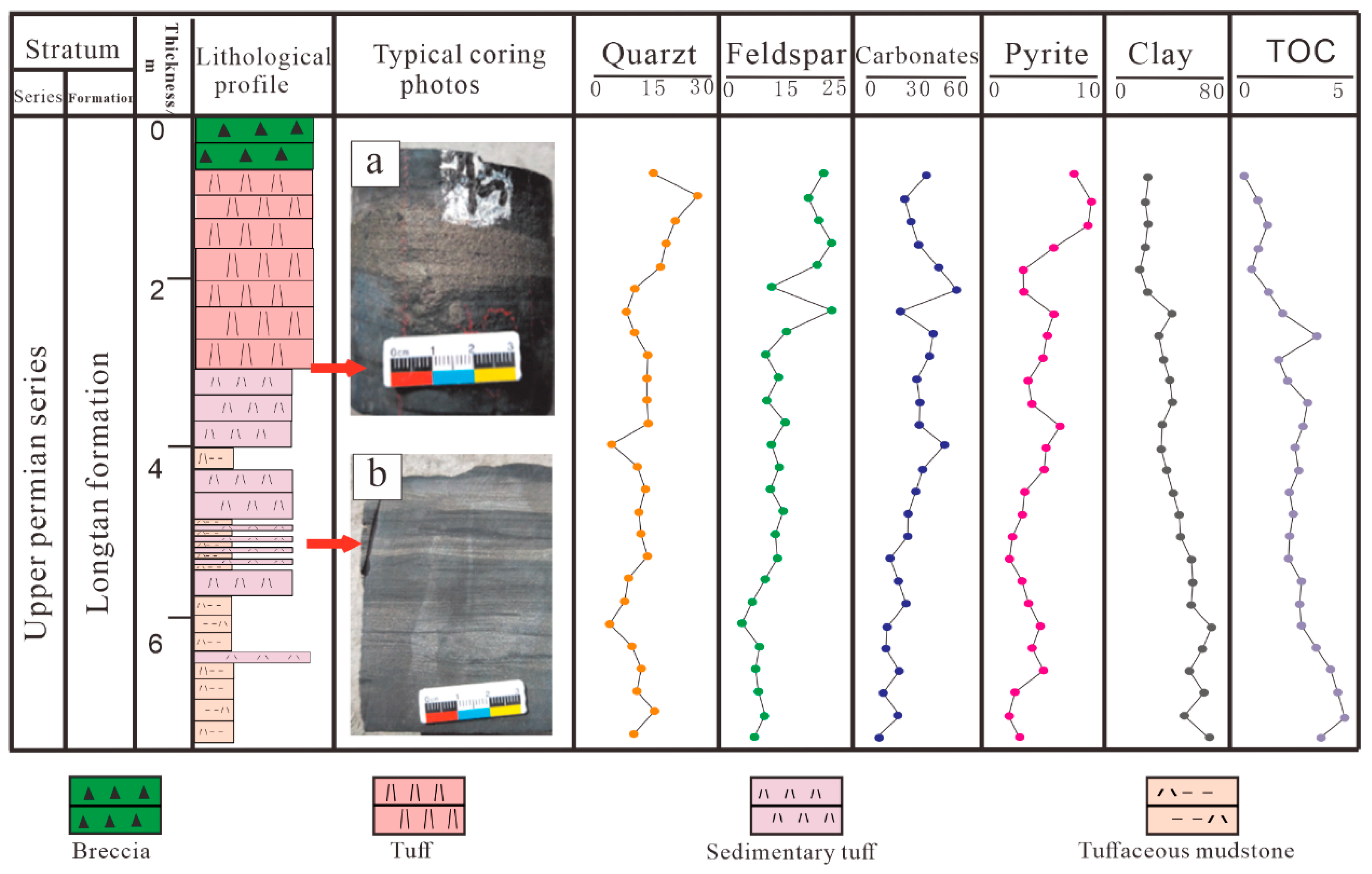 Processes 11 00625 g005
