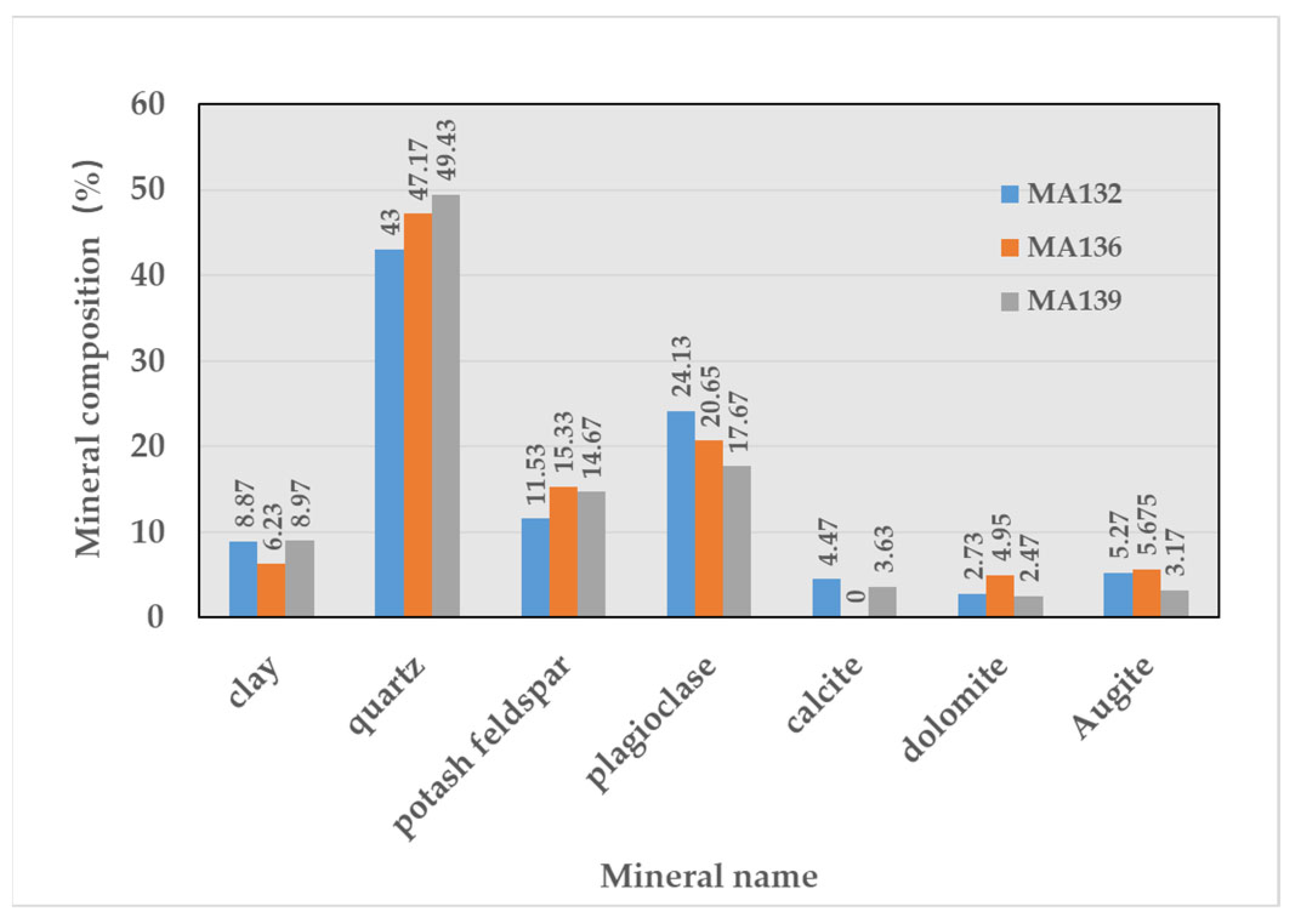 Processes 11 00626 g004 550