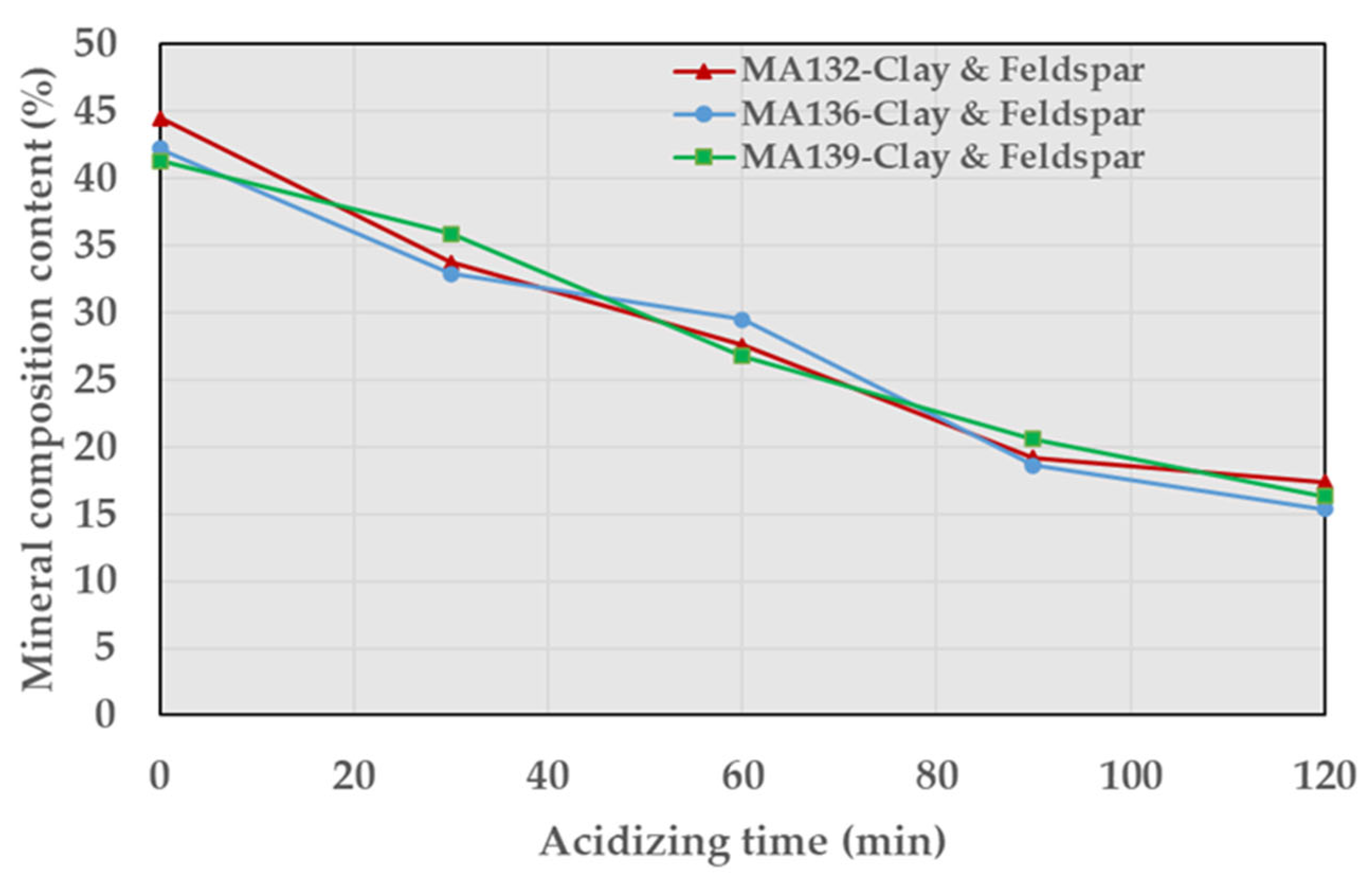 Processes 11 00626 g007 550