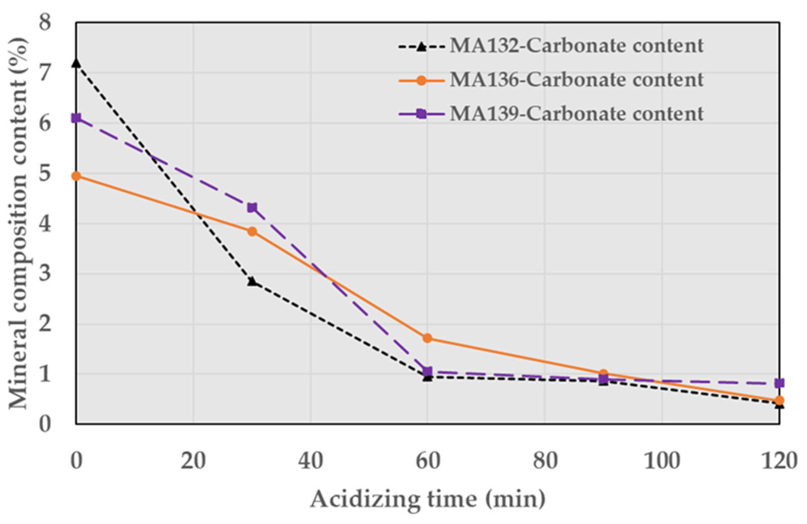 Processes 11 00626 g008 550