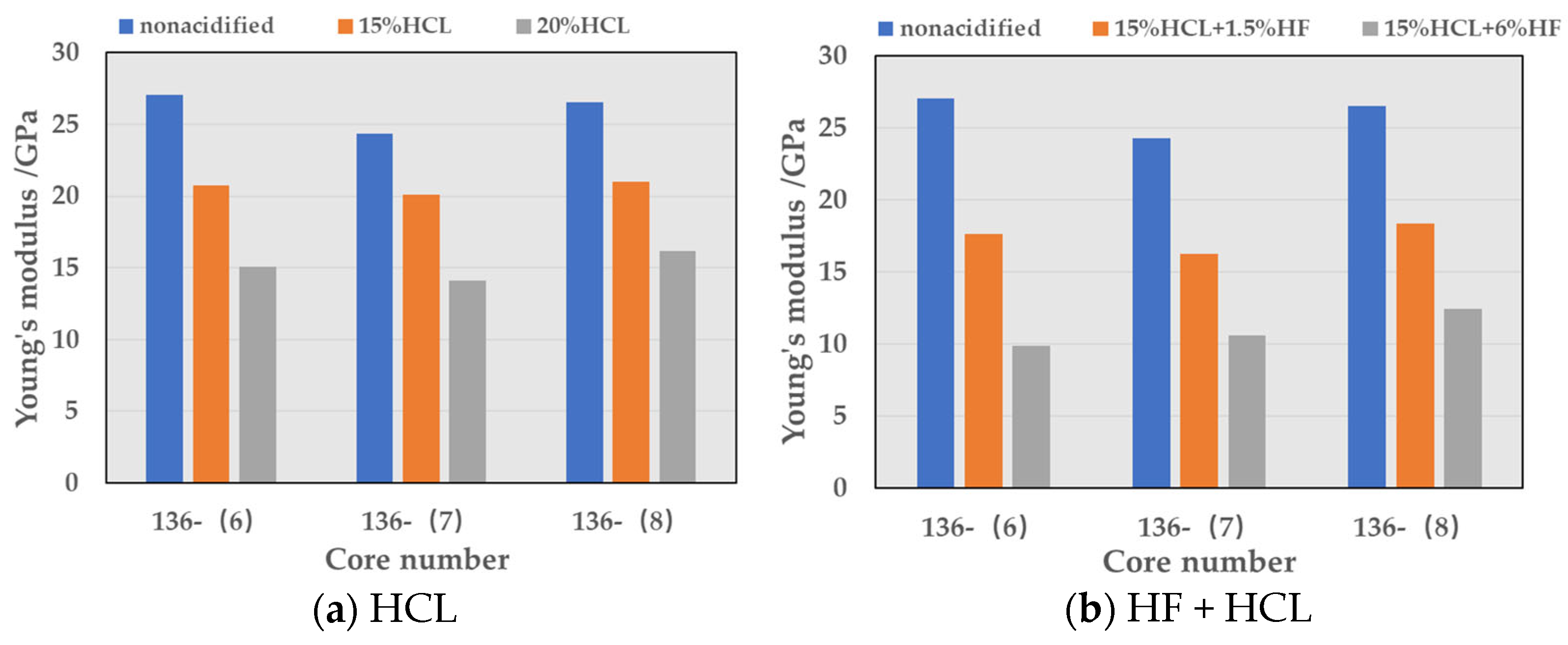 Processes 11 00626 g010 550
