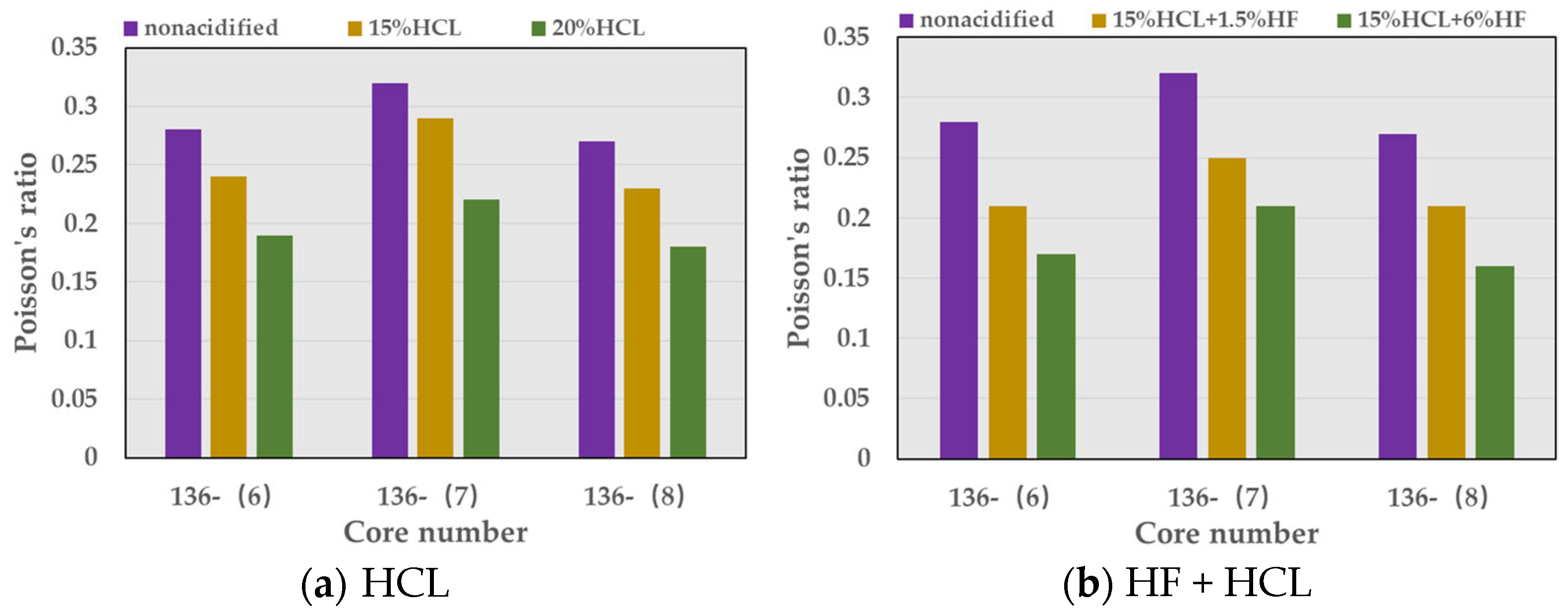 Processes 11 00626 g011 550