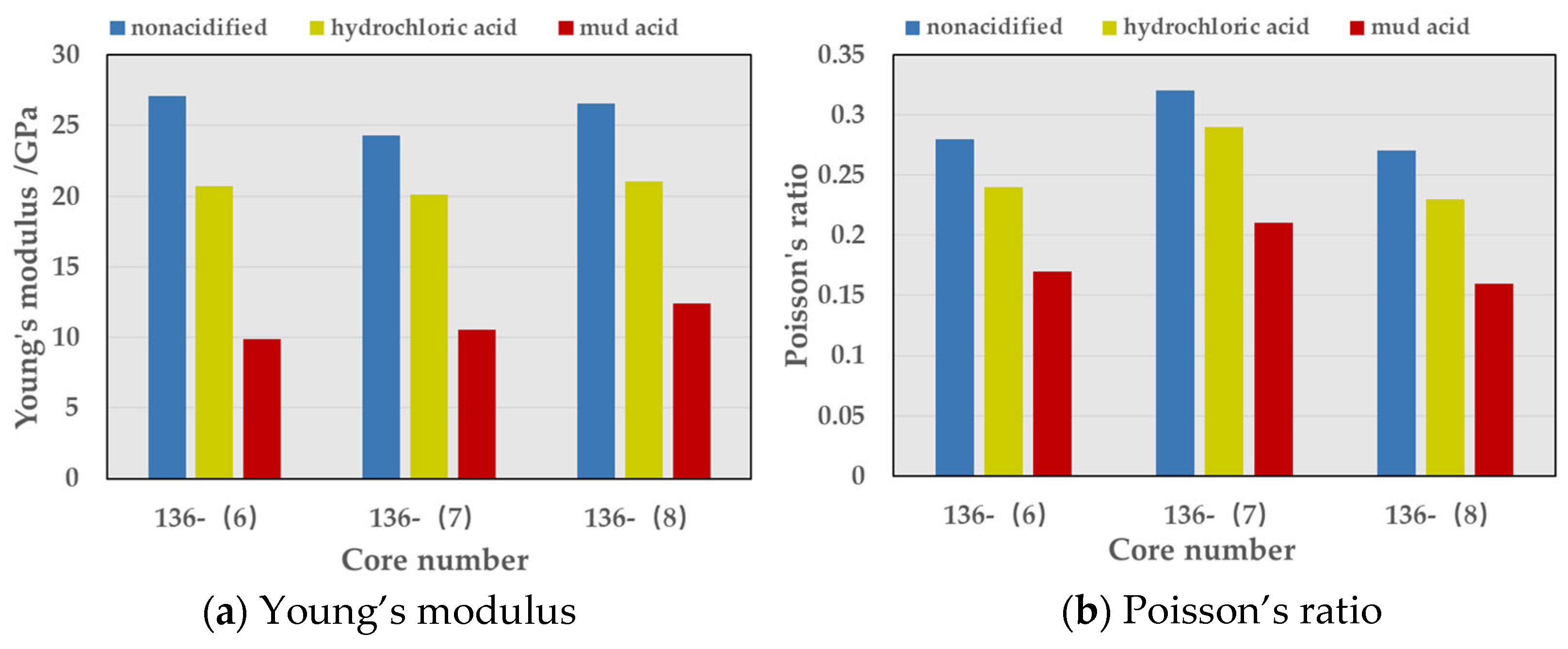 Processes 11 00626 g012 550