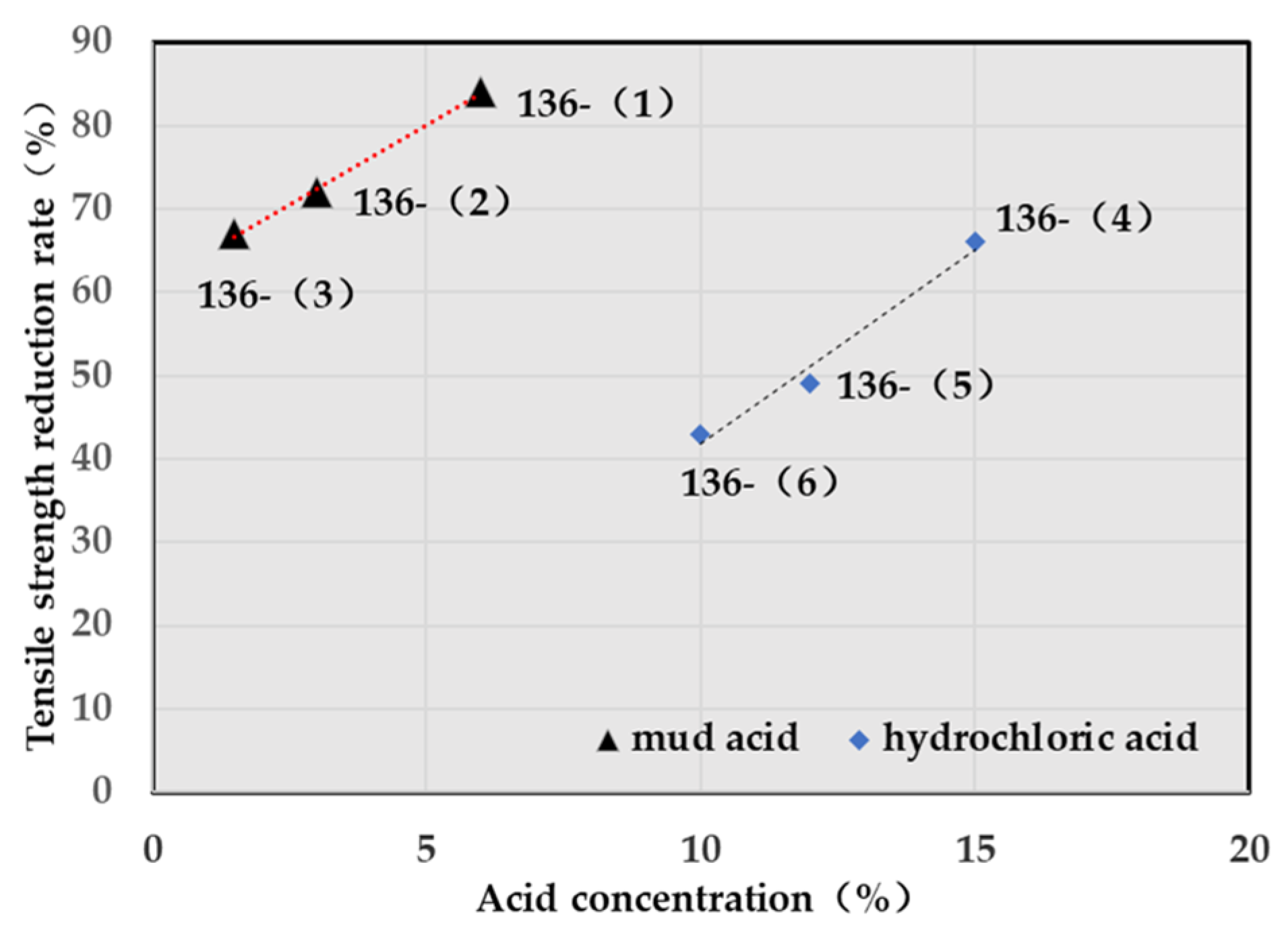 Processes 11 00626 g017 550