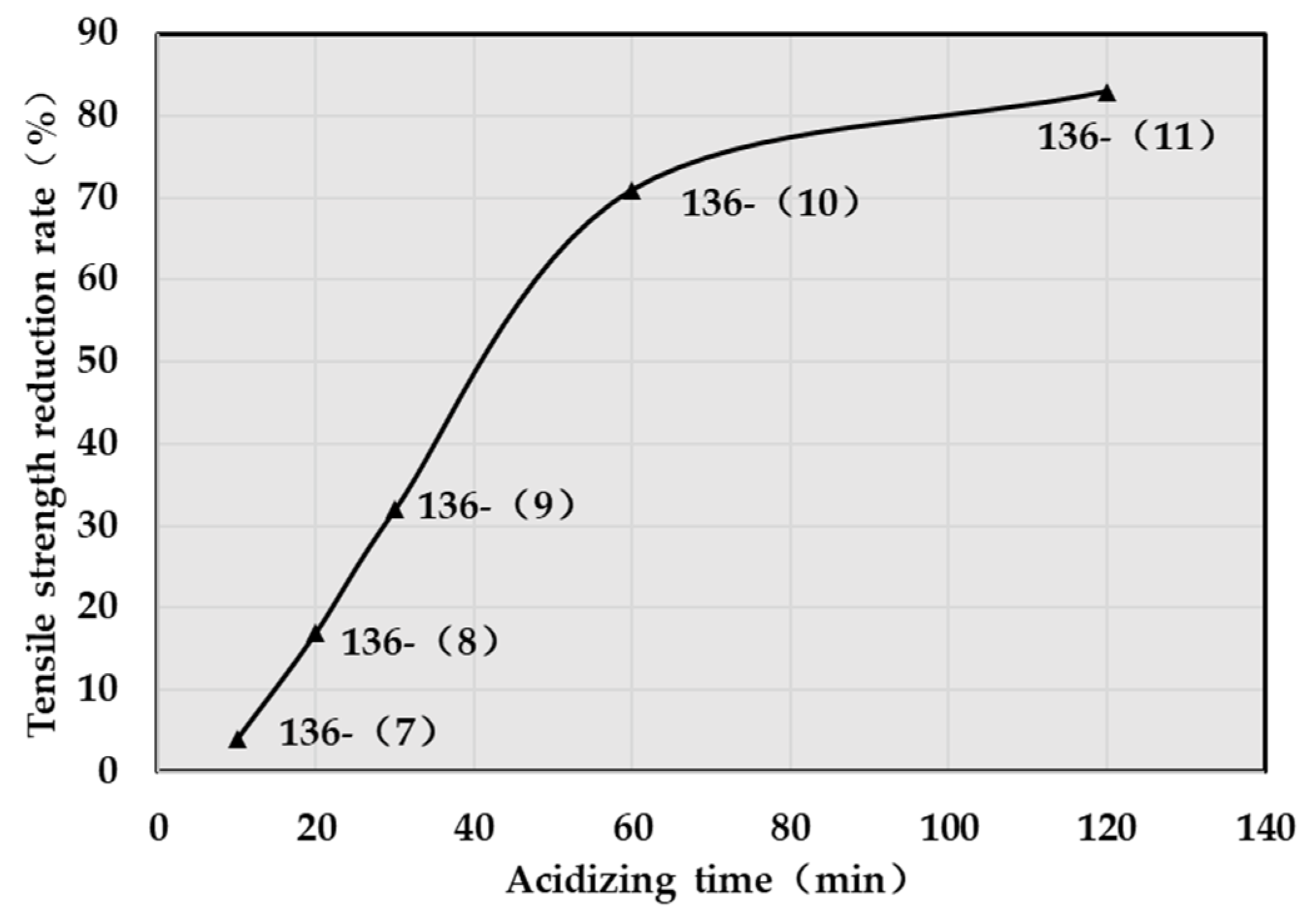Processes 11 00626 g018 550
