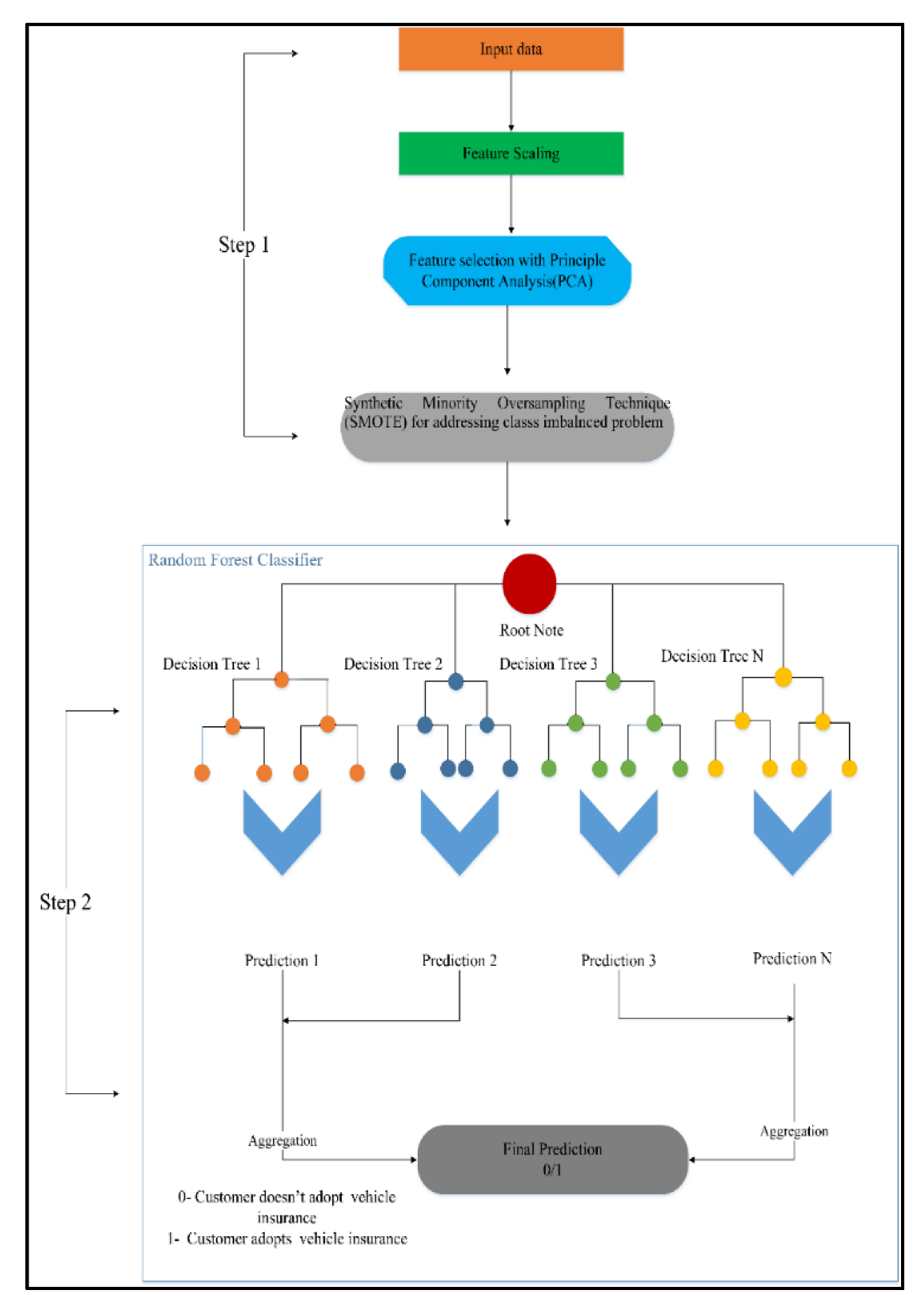 Processes 11 00629 g001 Processes 11 00629 g001