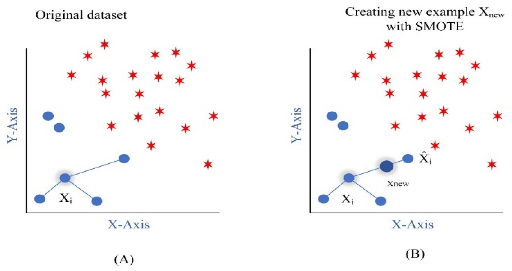 Processes 11 00629 g003 Processes 11 00629 g003