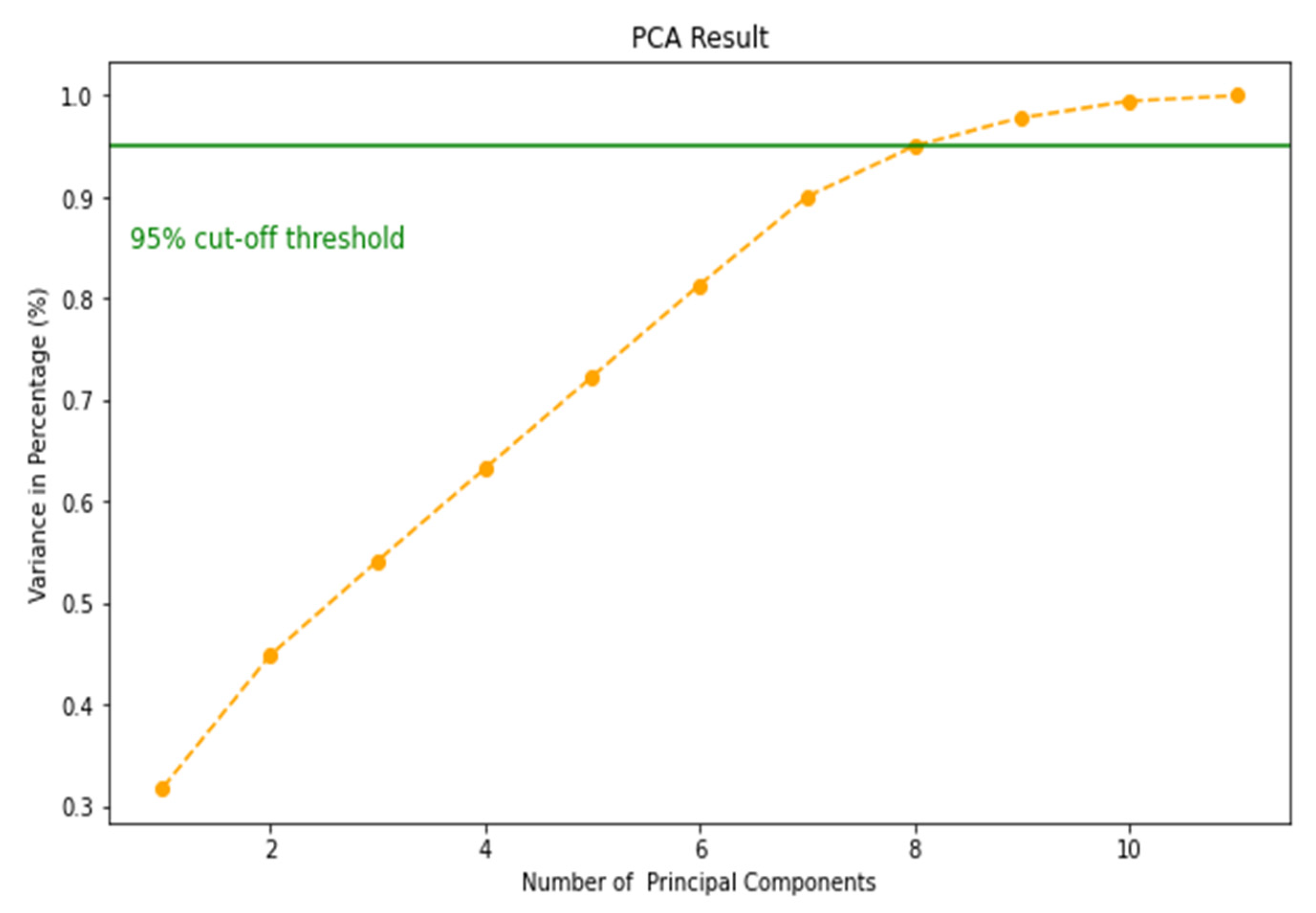 Processes 11 00629 g005 Processes 11 00629 g005
