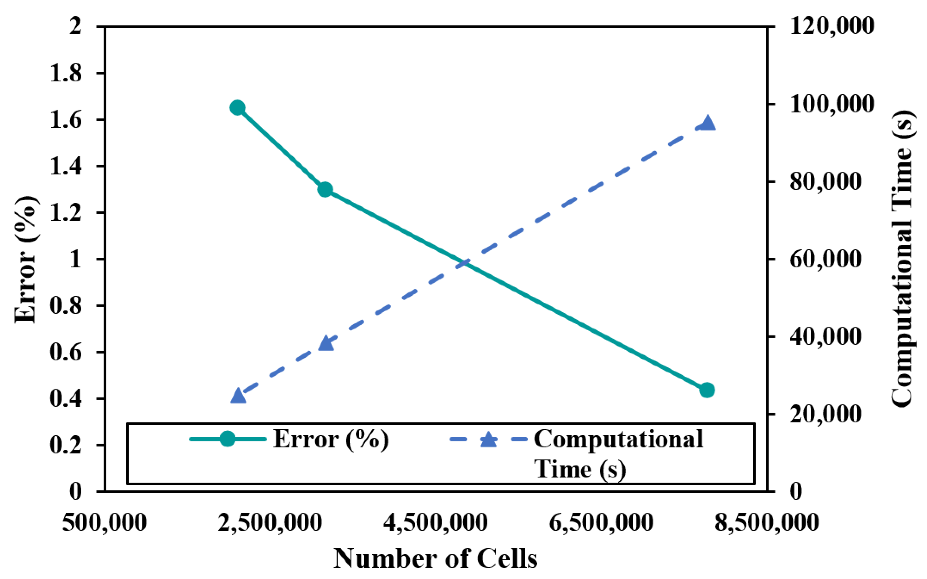 Processes 11 00631 g003 550