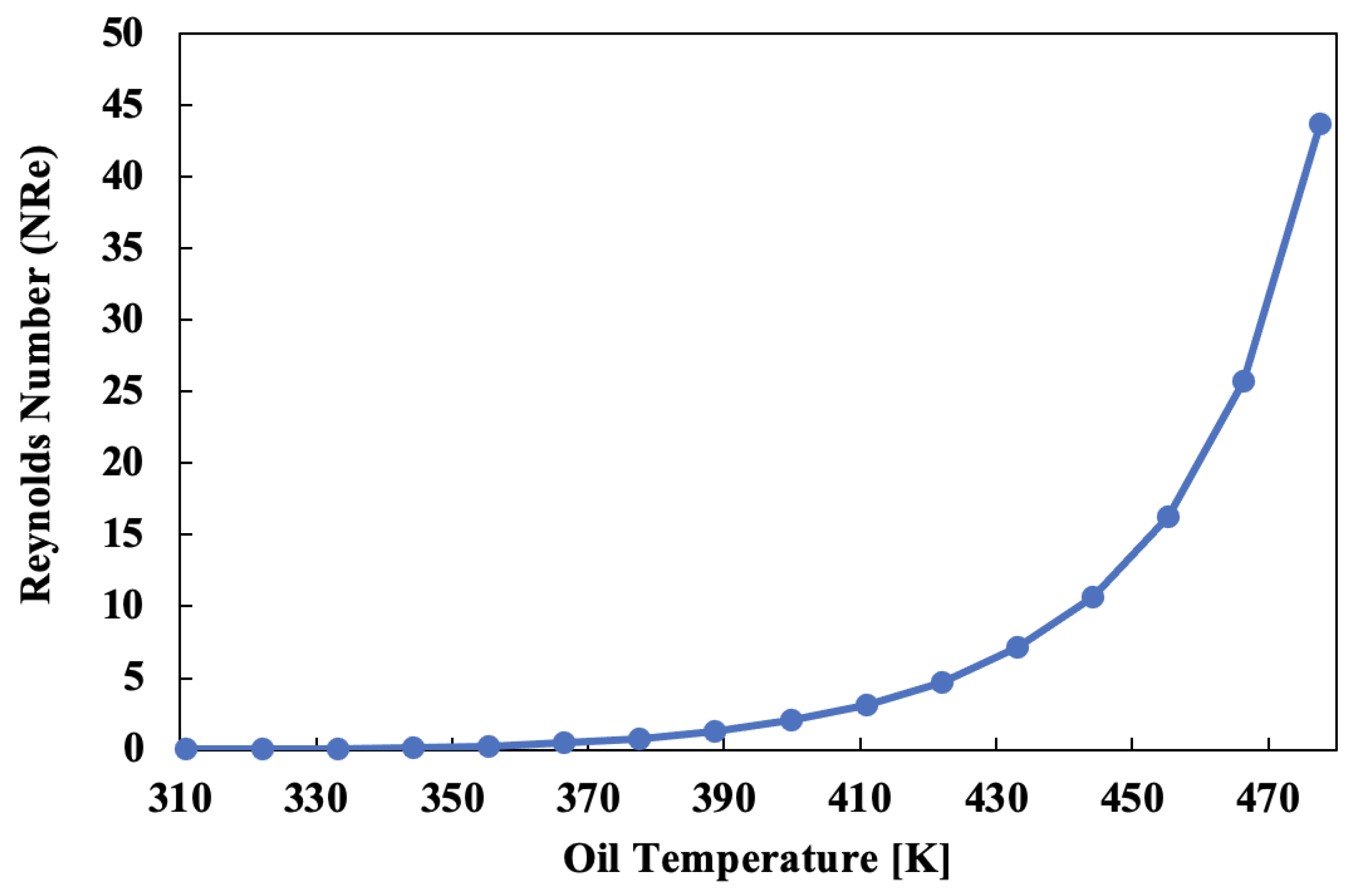 Processes 11 00631 g005 550