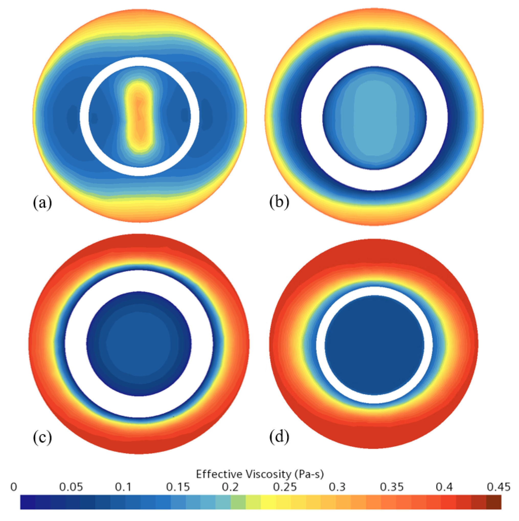 Processes 11 00631 g010 550