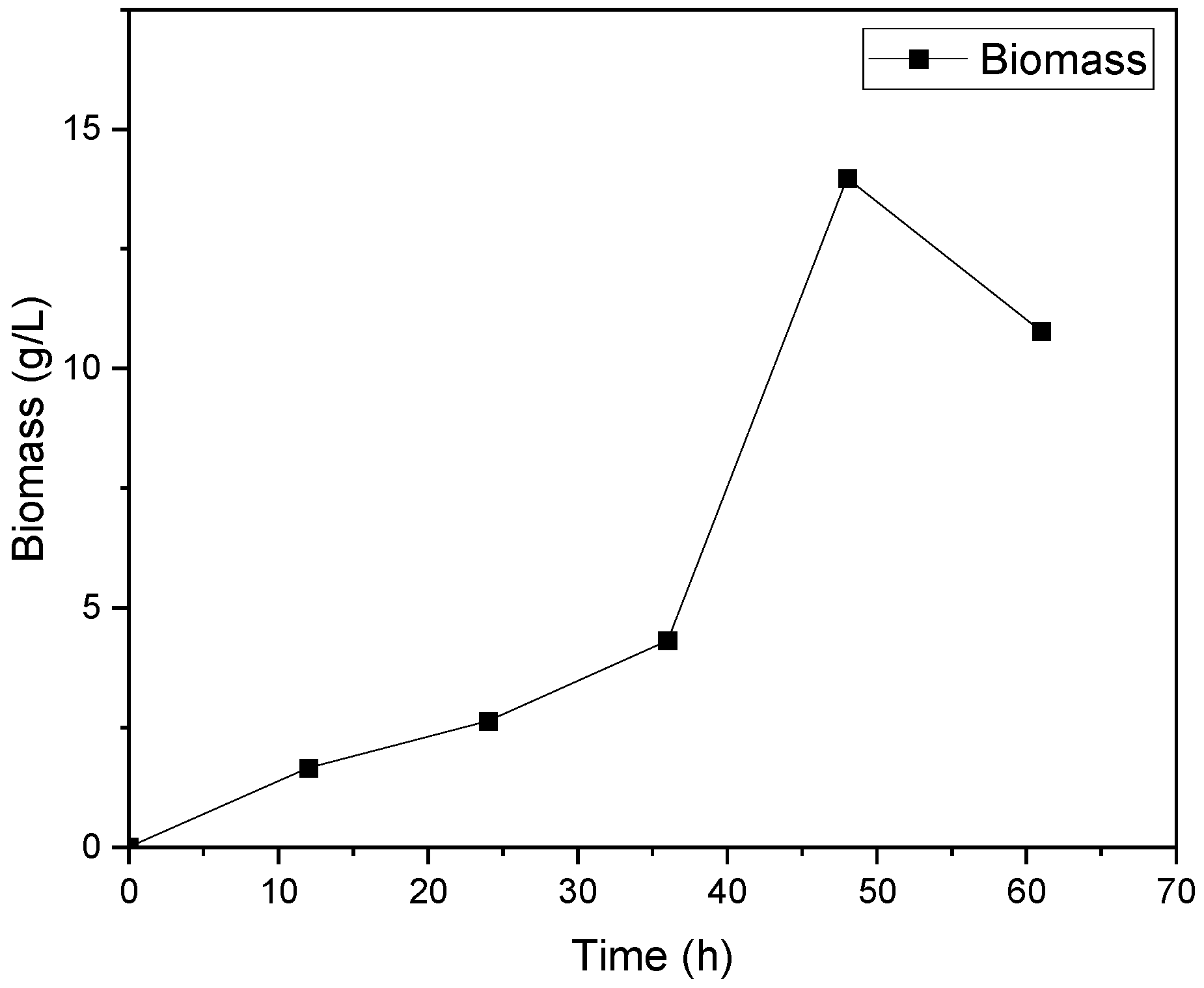 Processes 11 00633 g007 Processes 11 00633 g007