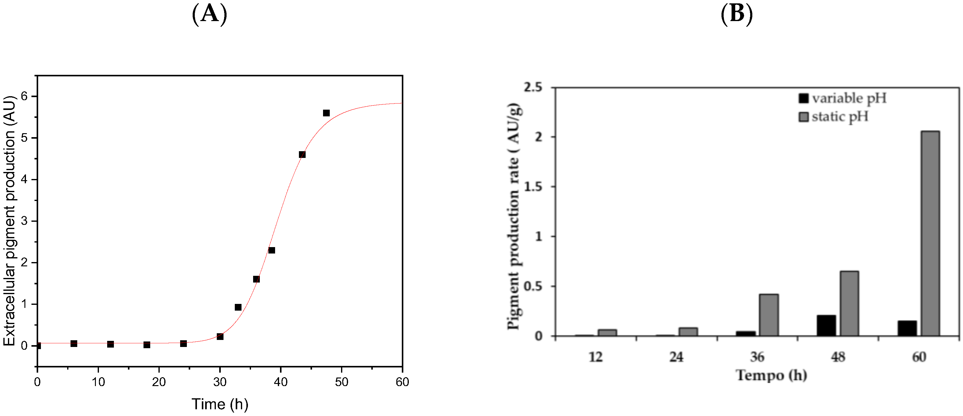 Processes 11 00633 g009 Processes 11 00633 g009