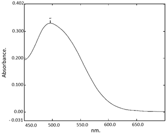 Processes 11 00633 i003 Processes 11 00633 i003