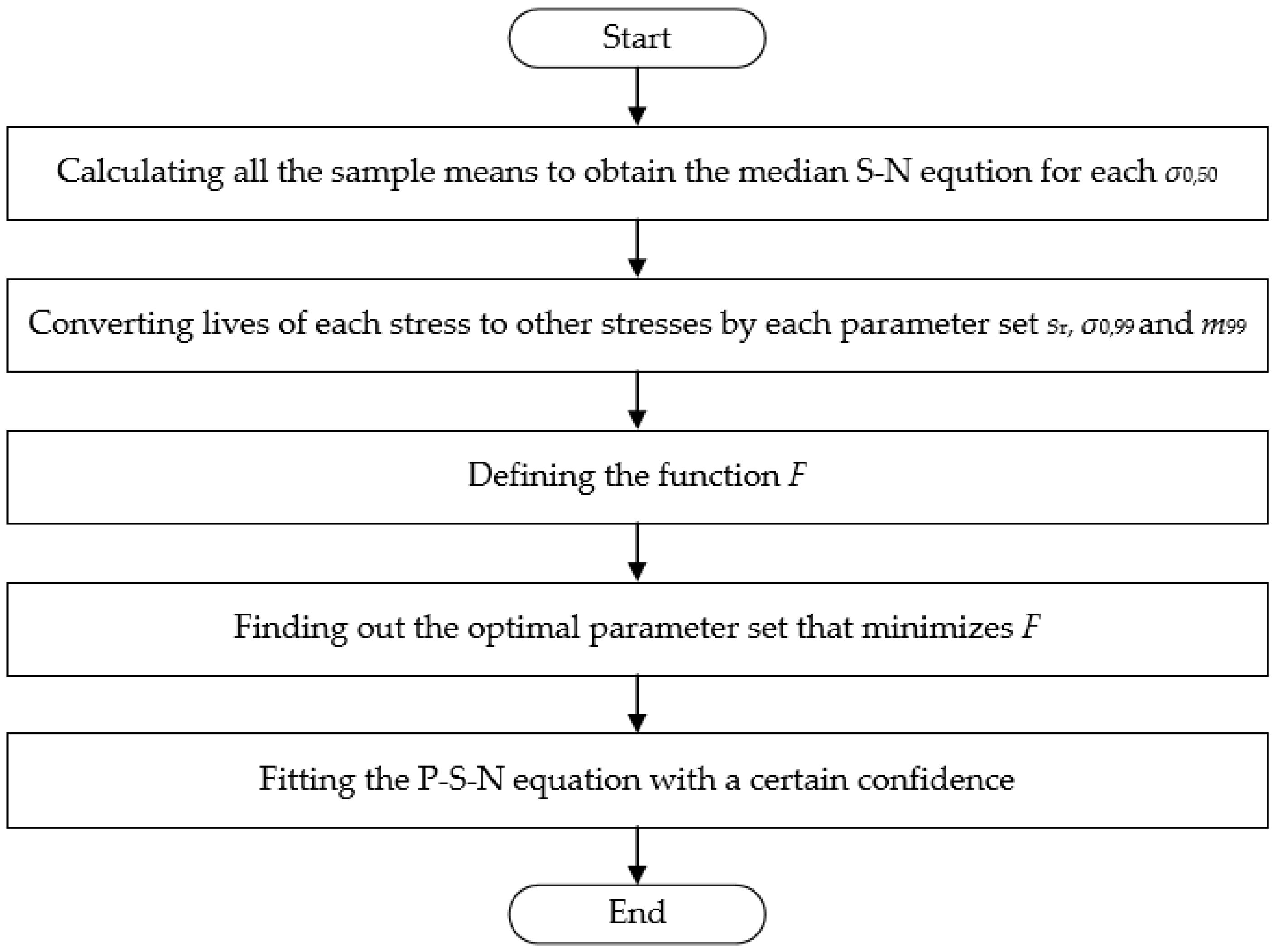 Processes 11 00634 g003