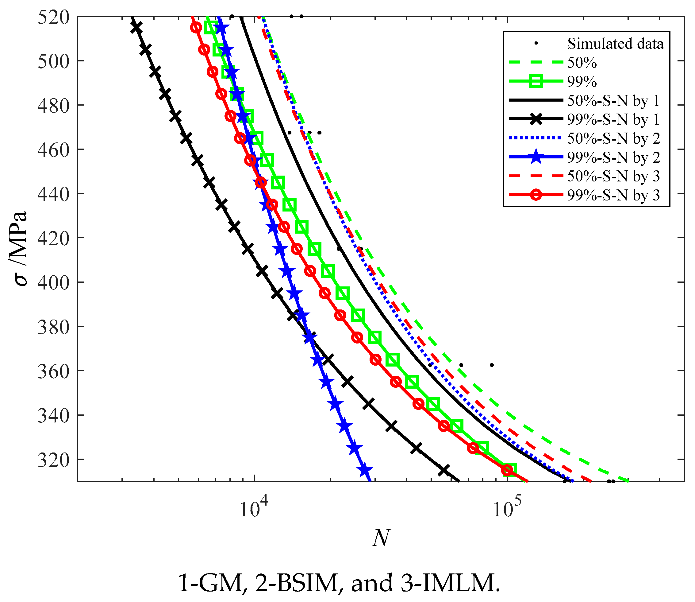 Processes 11 00634 g005