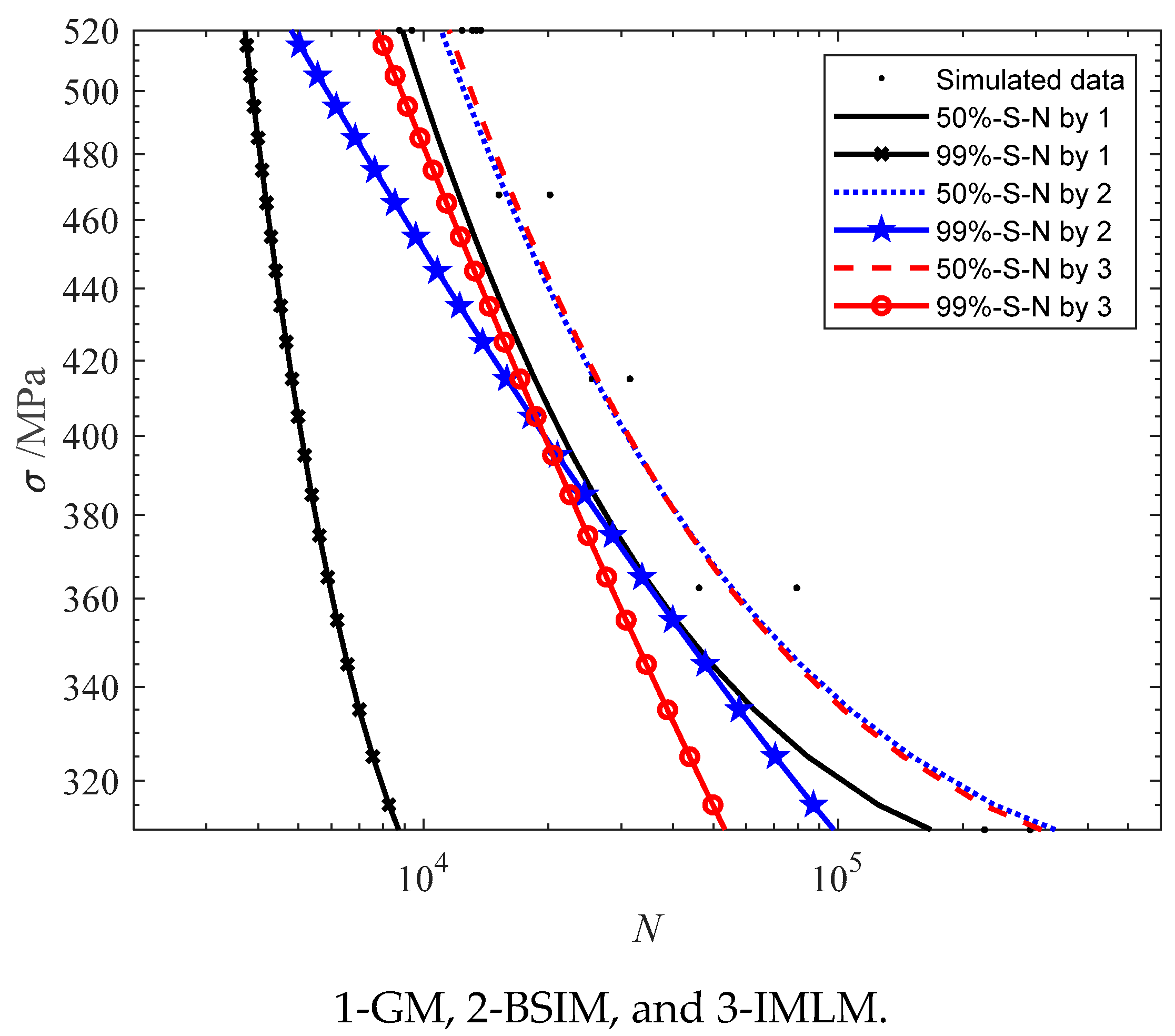 Processes 11 00634 g007