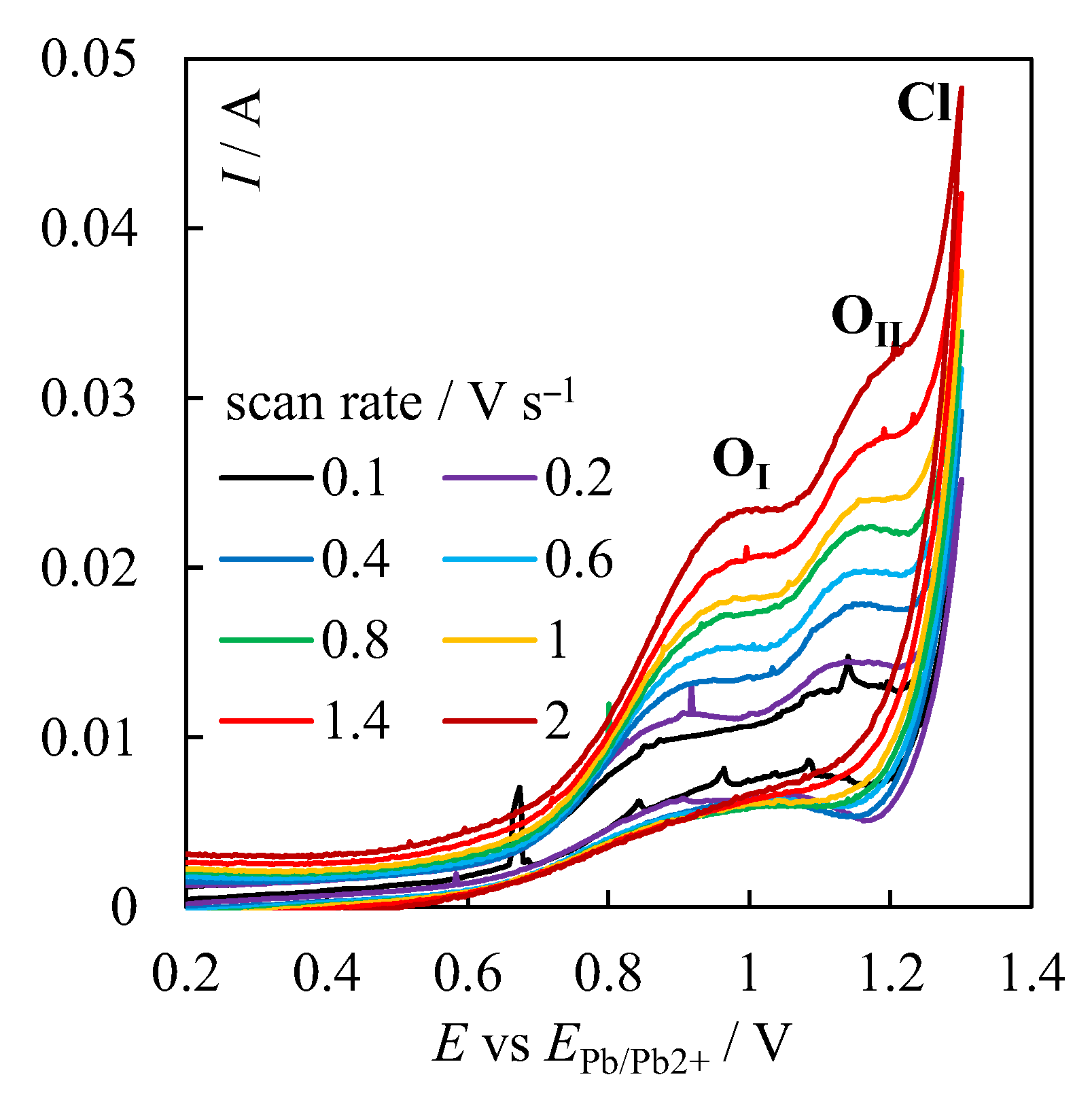 Processes 11 00636 g002