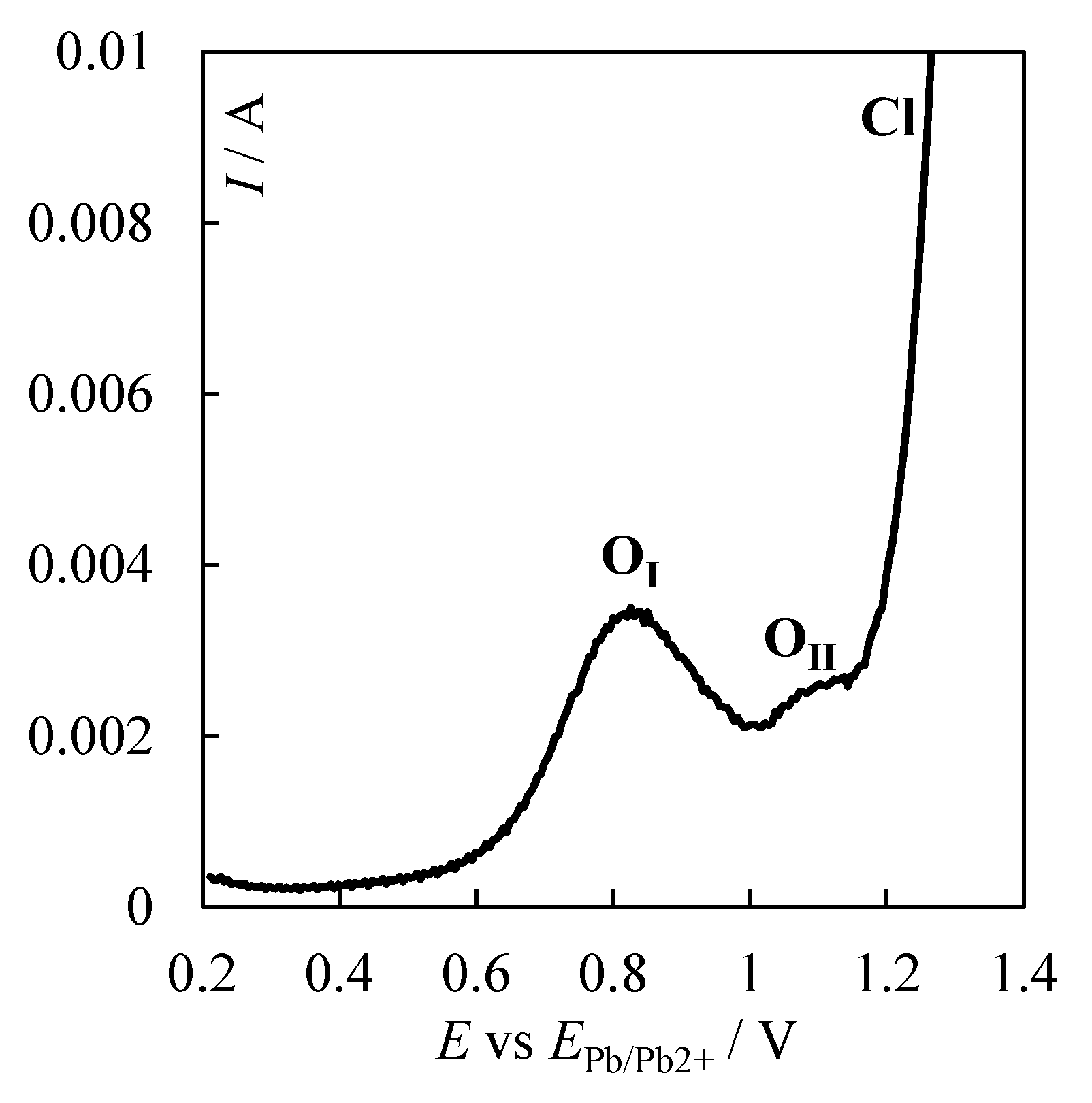 Processes 11 00636 g003